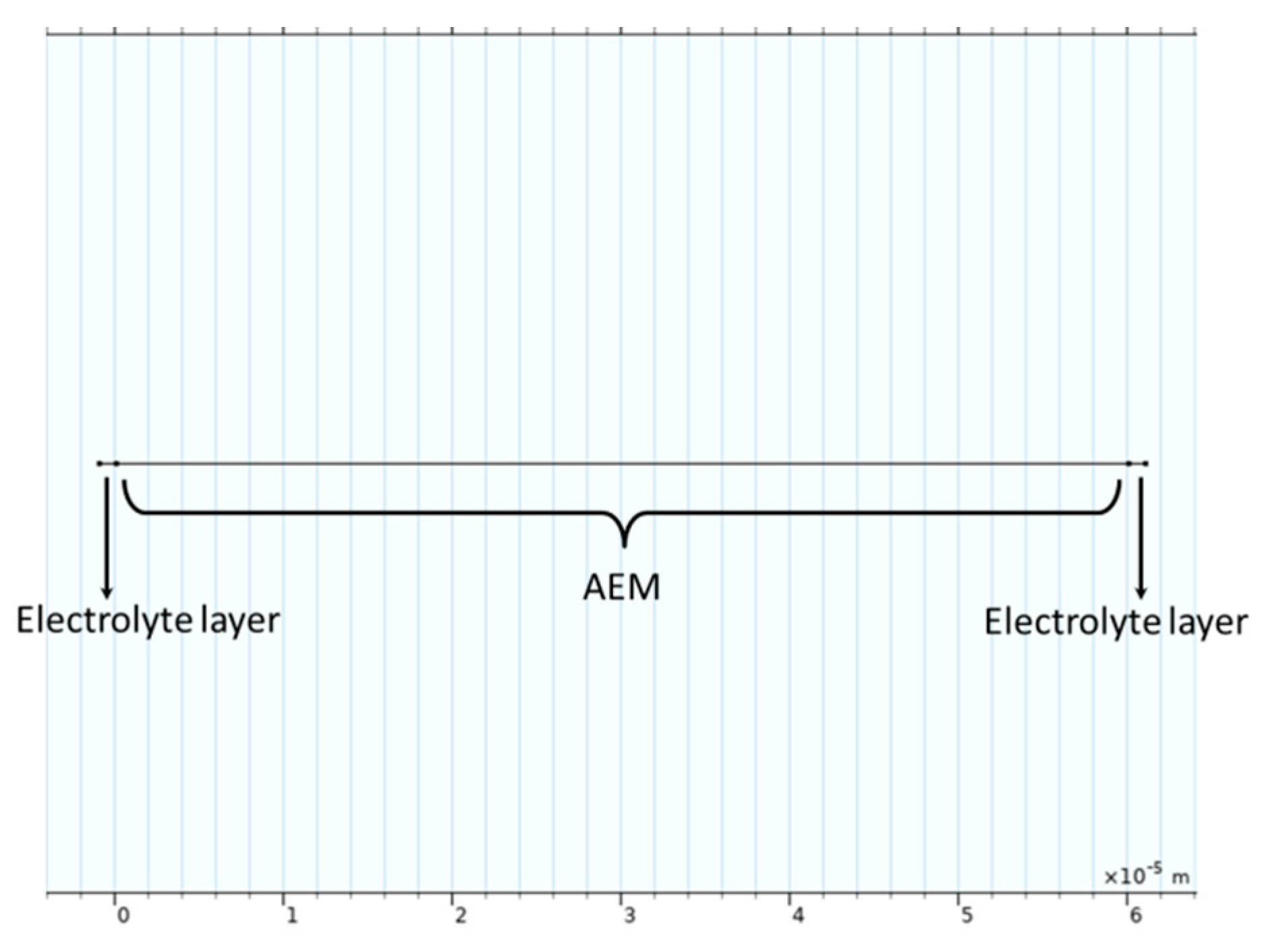 Membranes 15 00123 g003