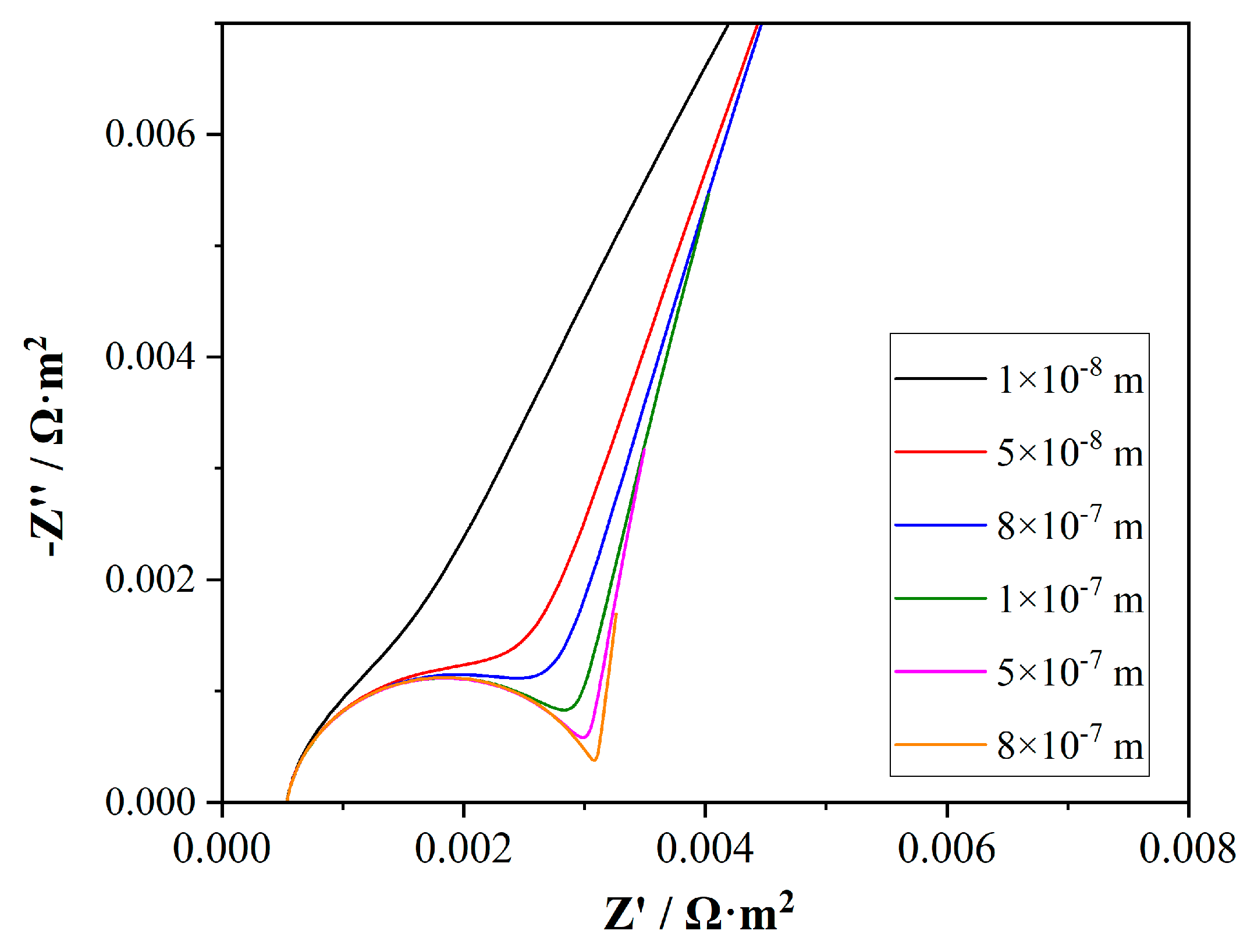 Membranes 15 00123 g007