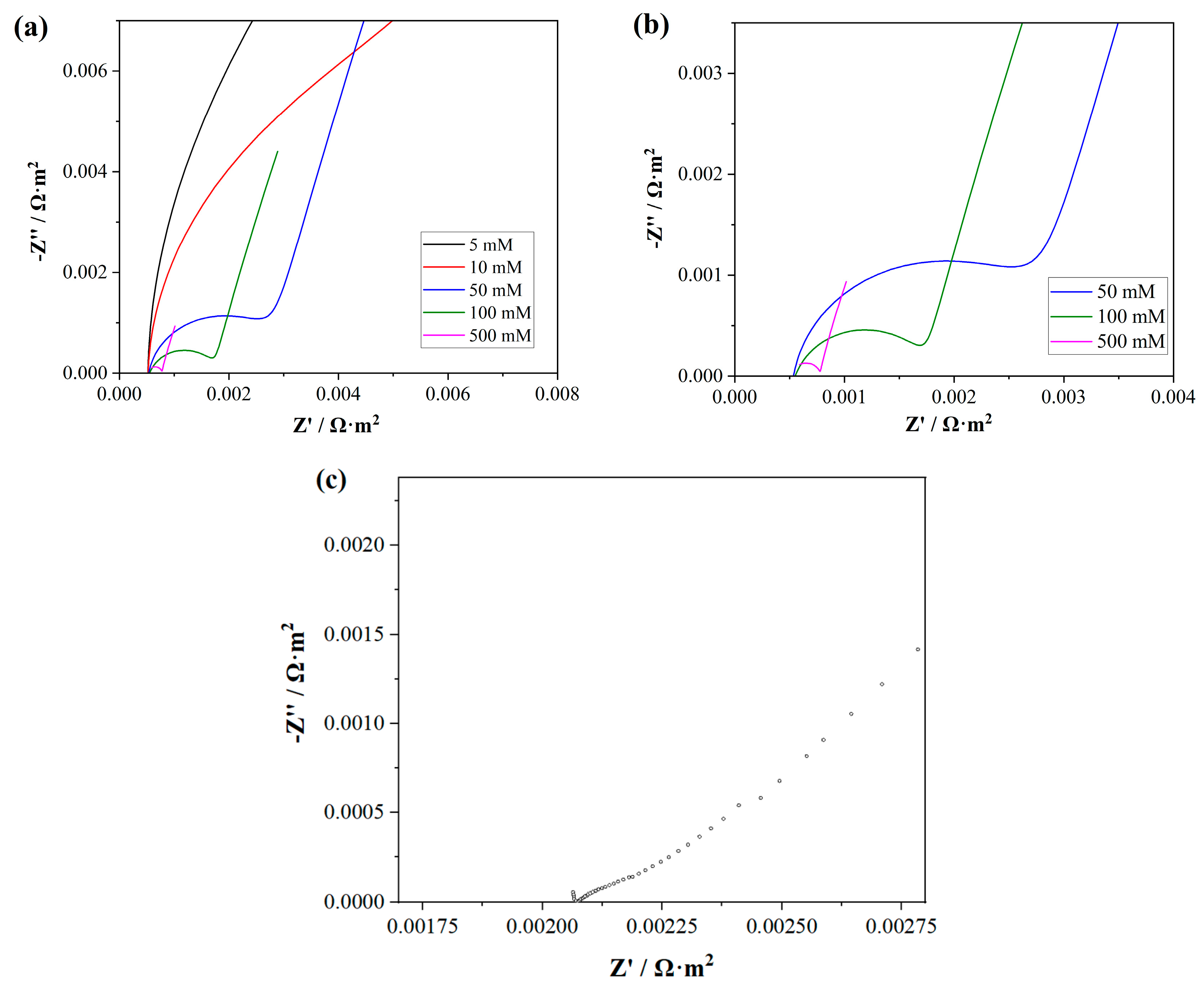 Membranes 15 00123 g008