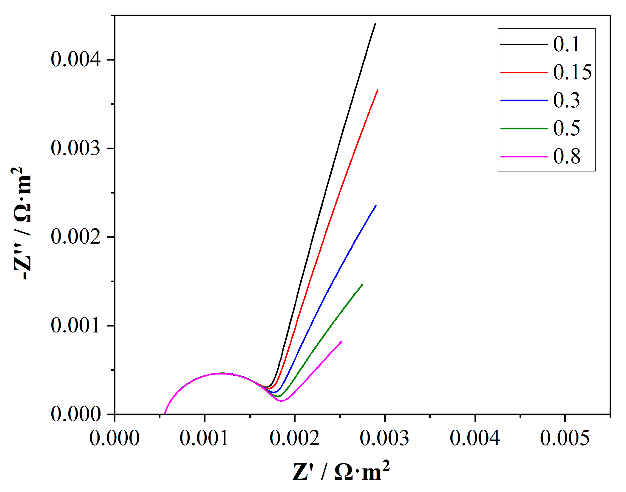 Membranes 15 00123 g009