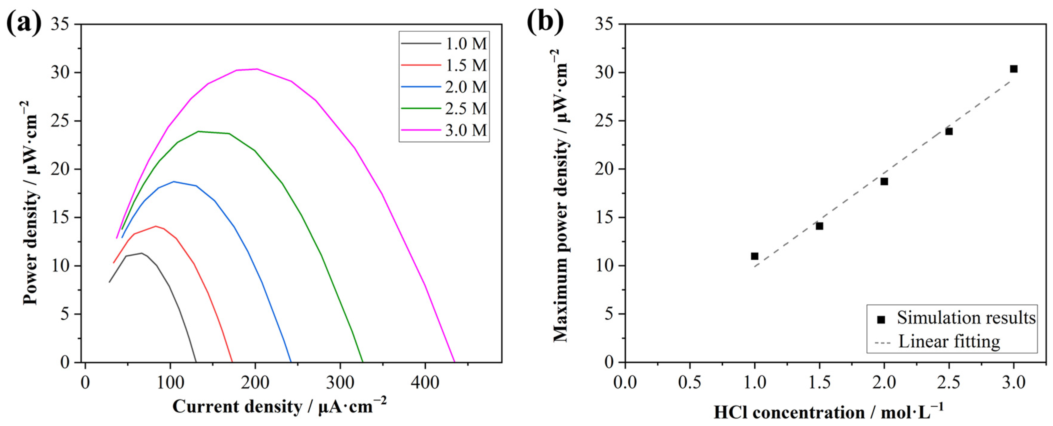 Membranes 15 00126 g006