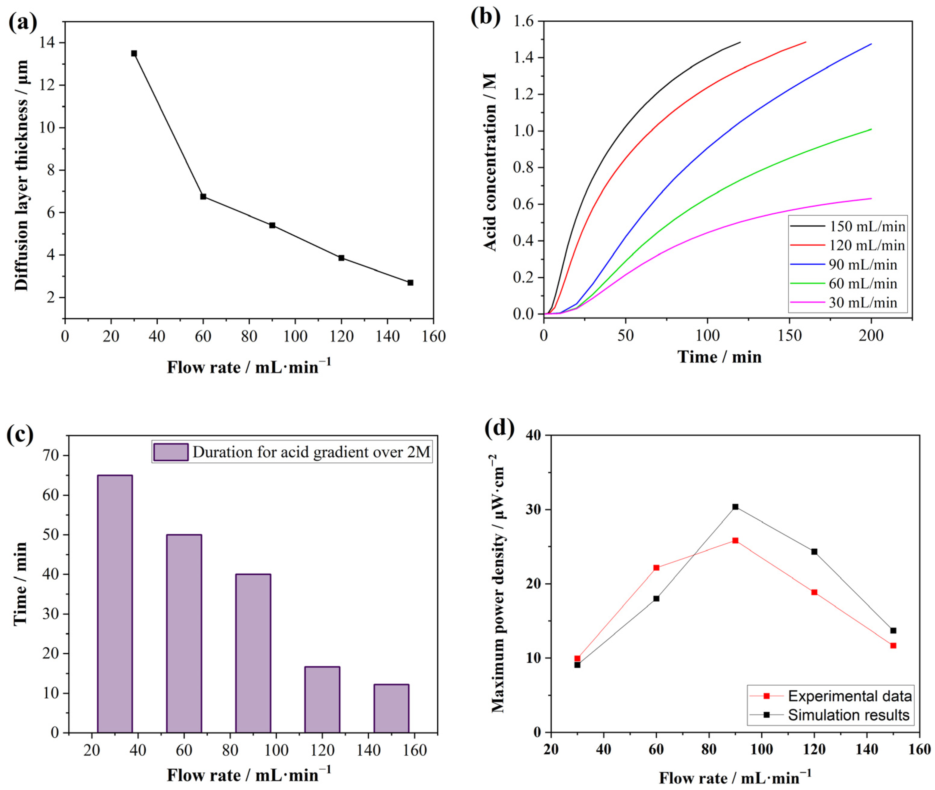 Membranes 15 00126 g007
