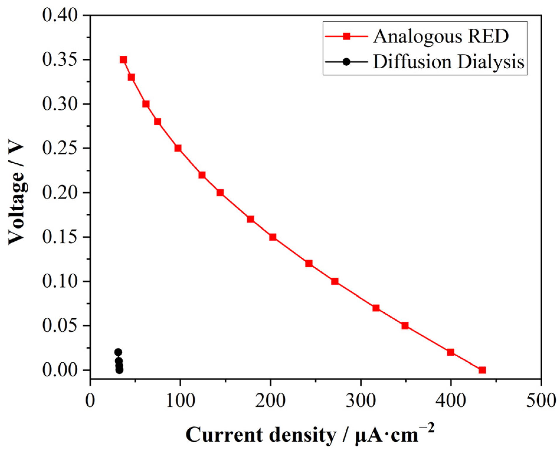Membranes 15 00126 g008