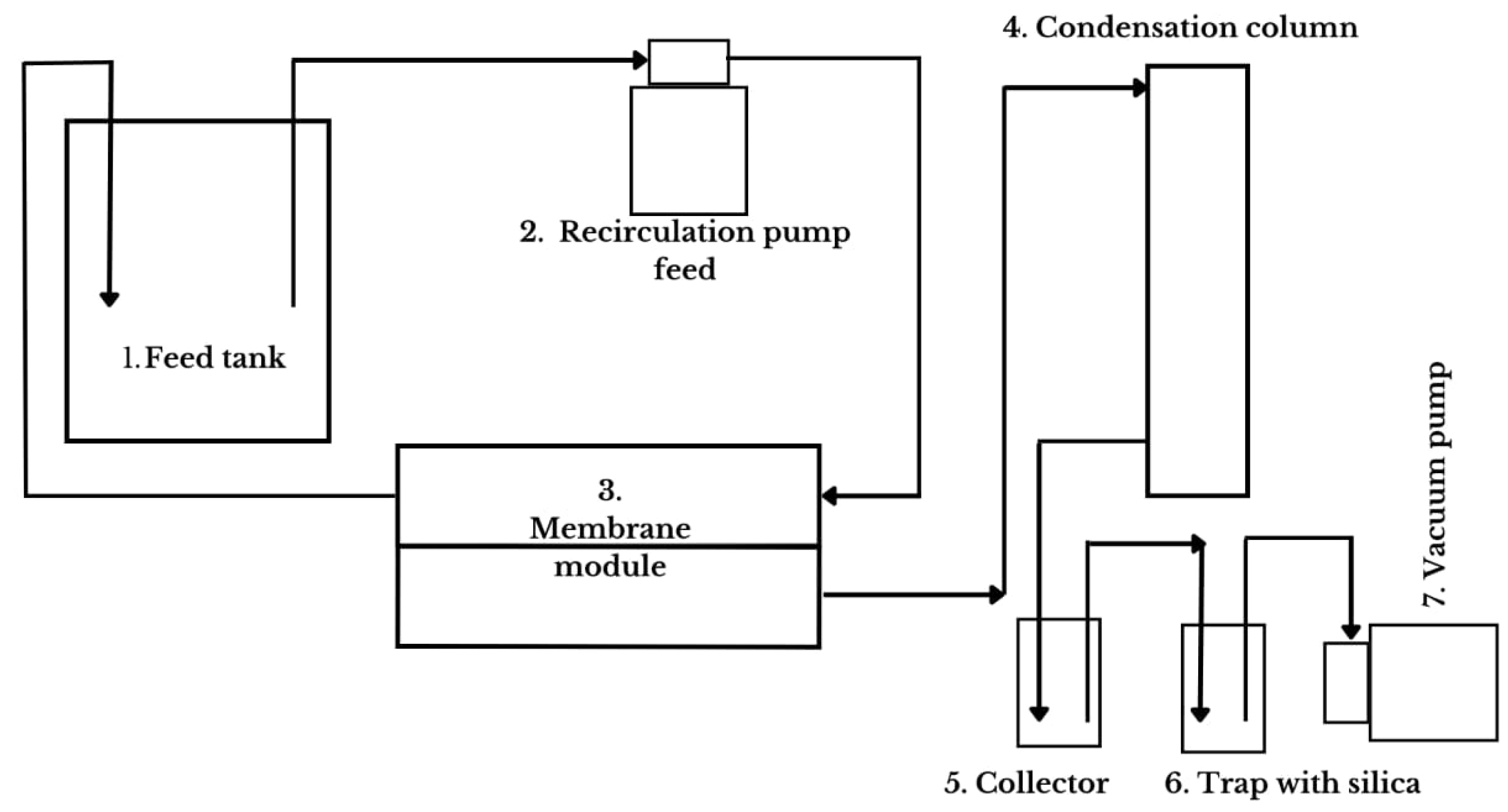 Membranes 15 00127 g001 Membranes 15 00127 g001