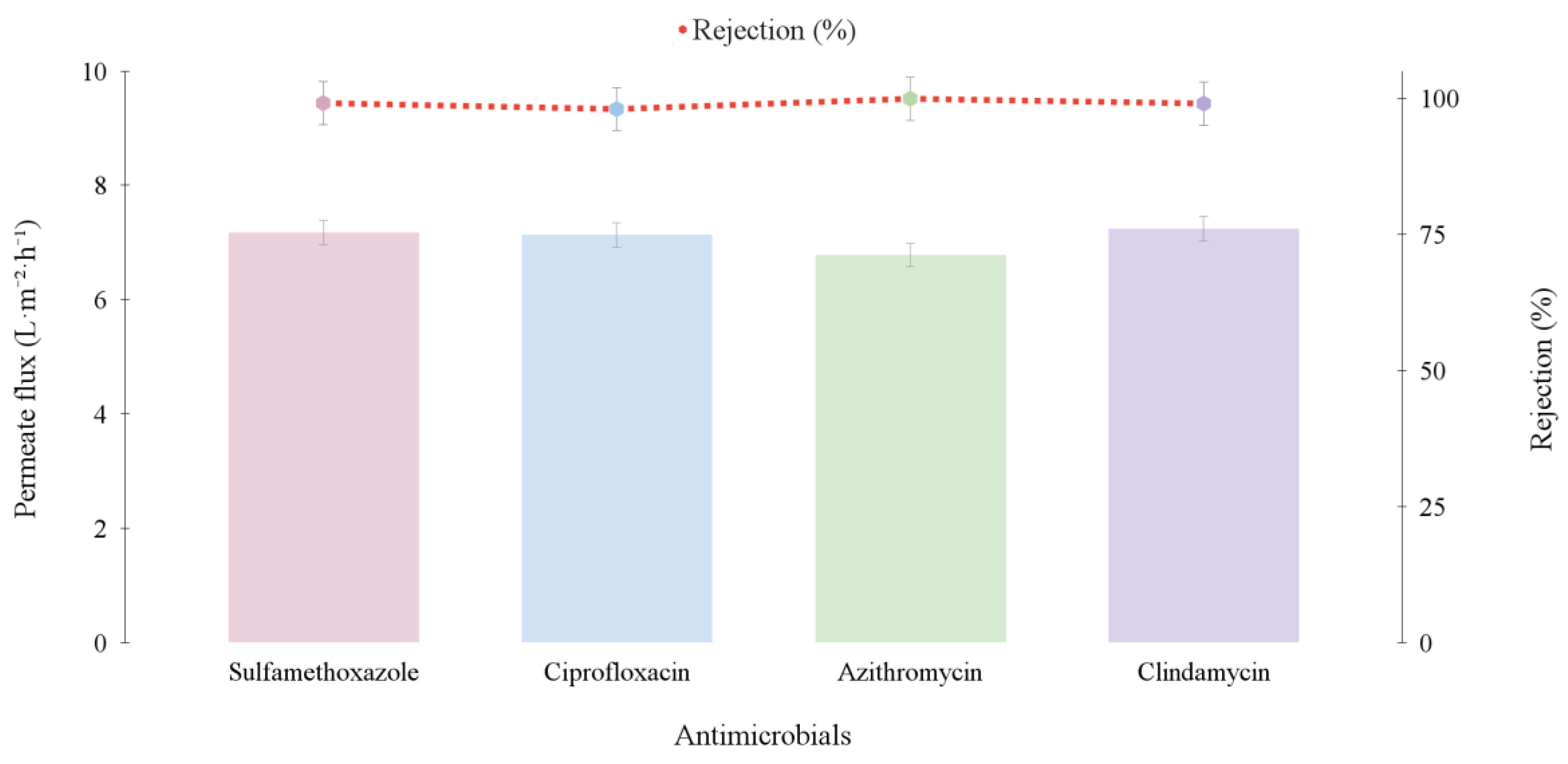 Membranes 15 00127 g003 Membranes 15 00127 g003