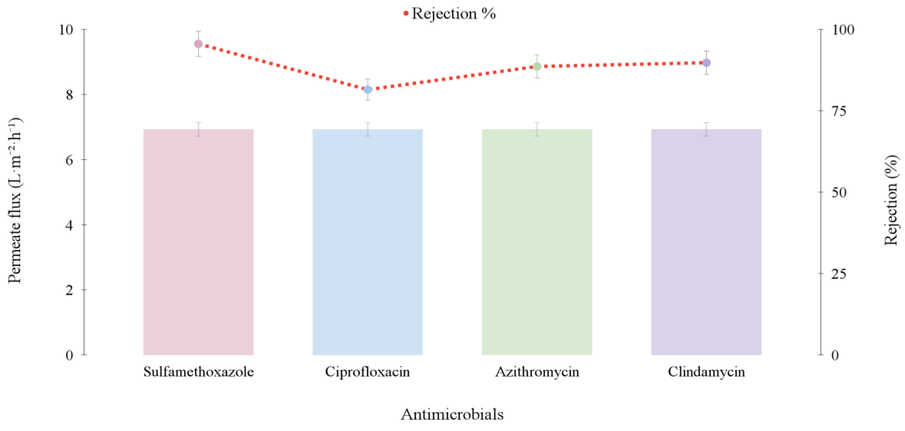 Membranes 15 00127 g004 Membranes 15 00127 g004