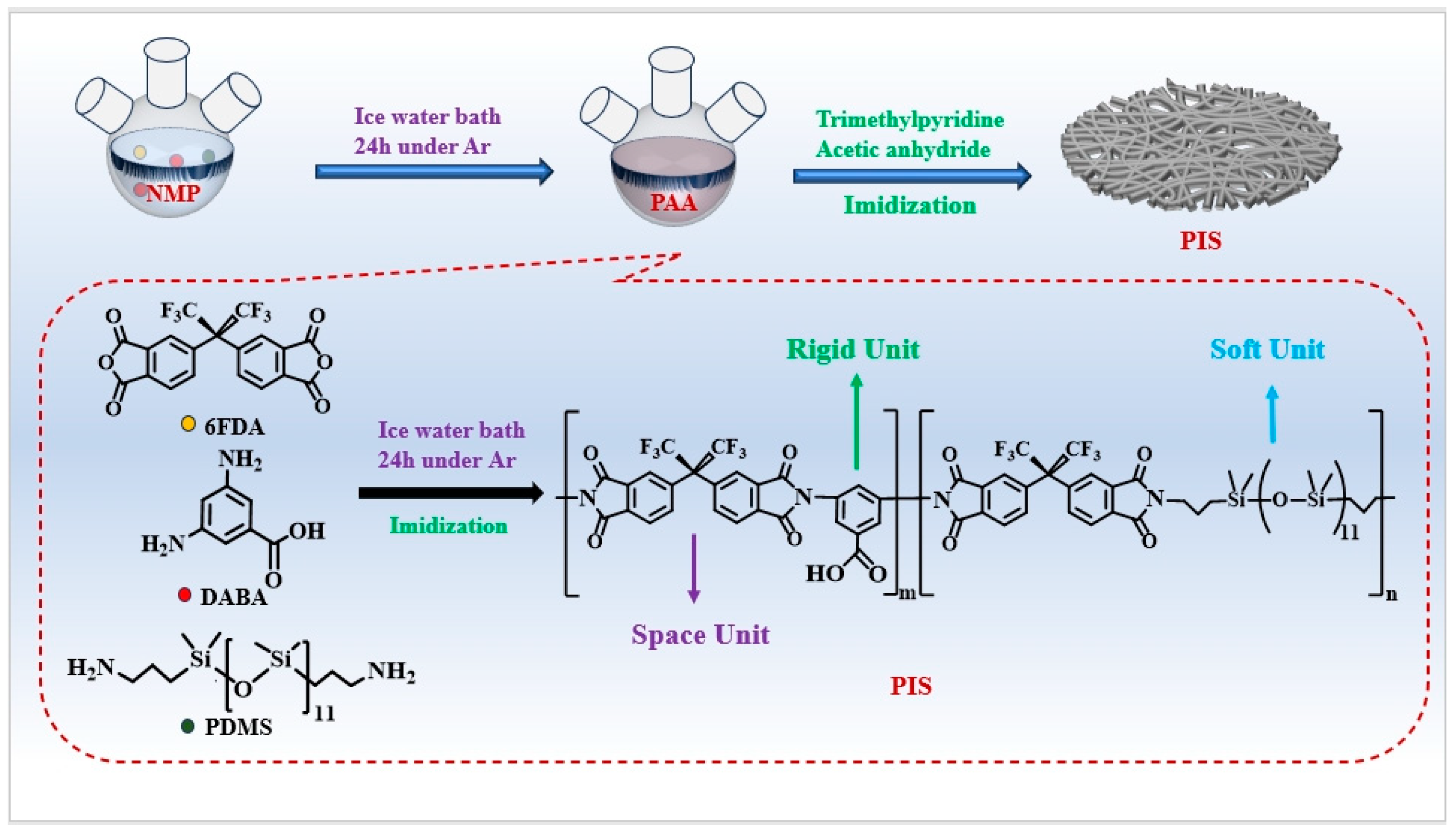 Membranes 15 00128 g001