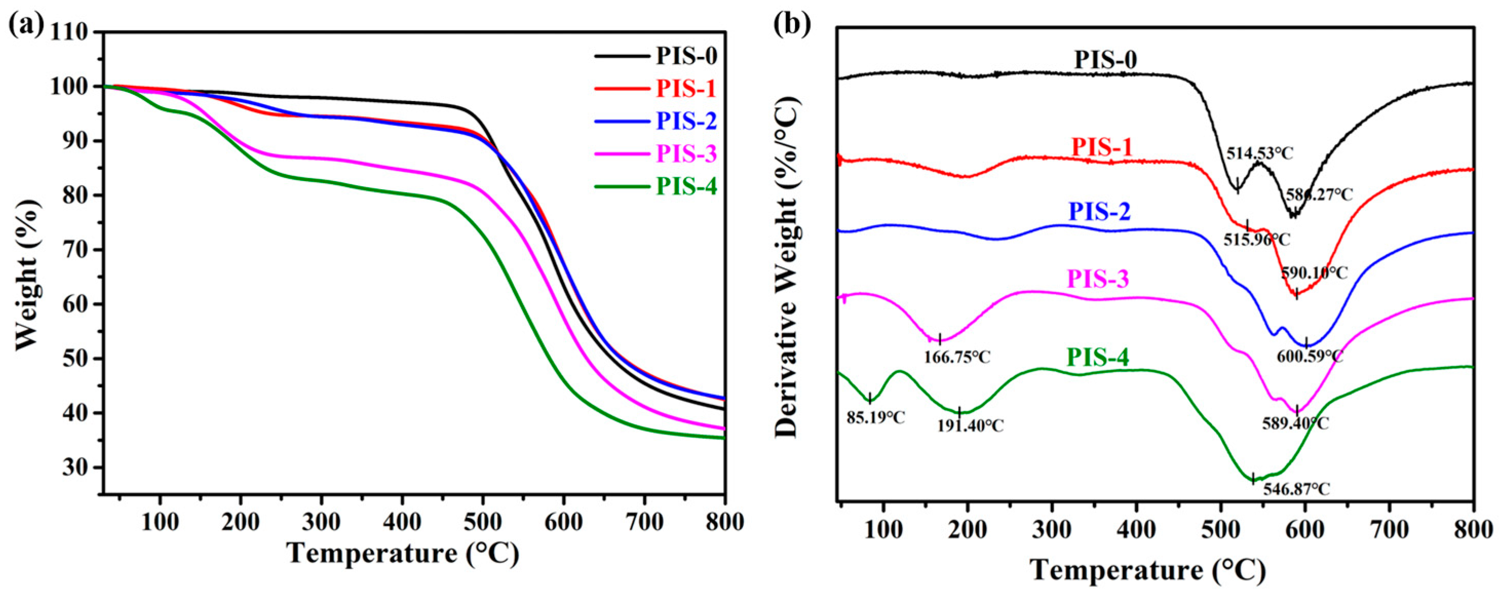 Membranes 15 00128 g004