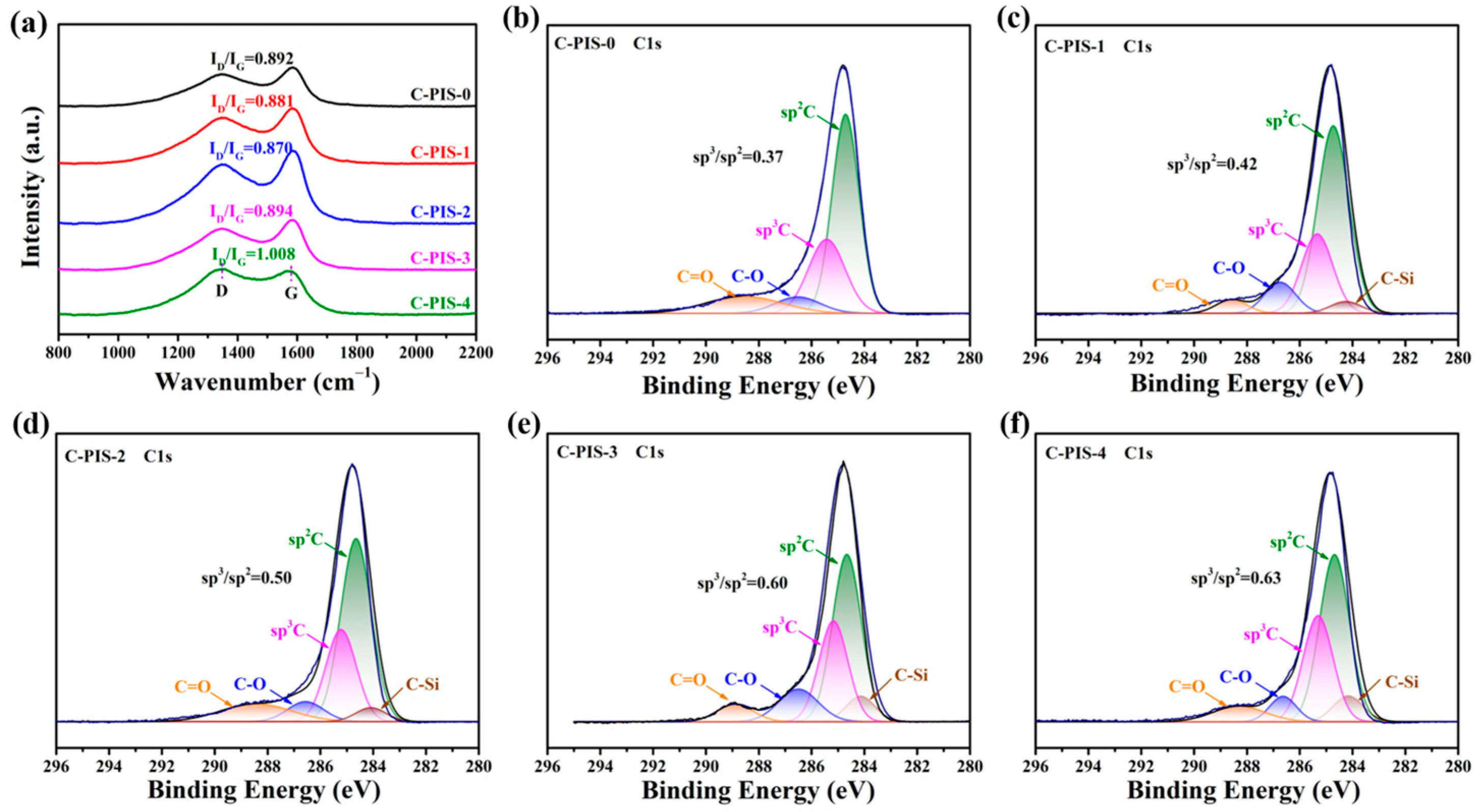 Membranes 15 00128 g006