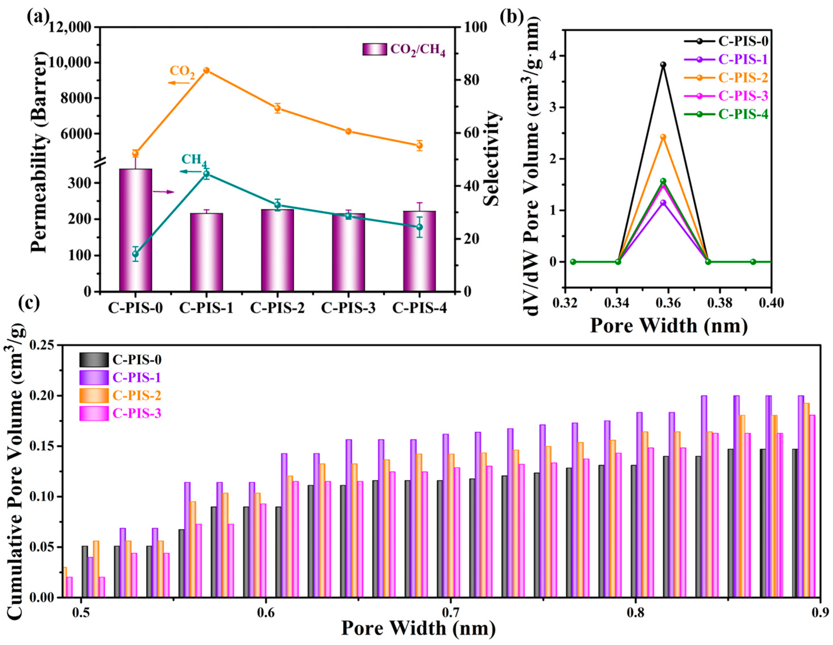 Membranes 15 00128 g007