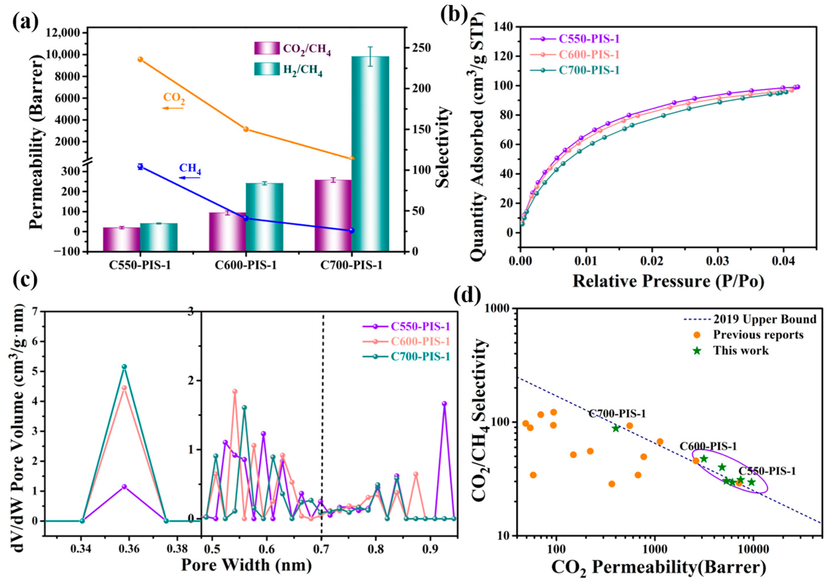 Membranes 15 00128 g008