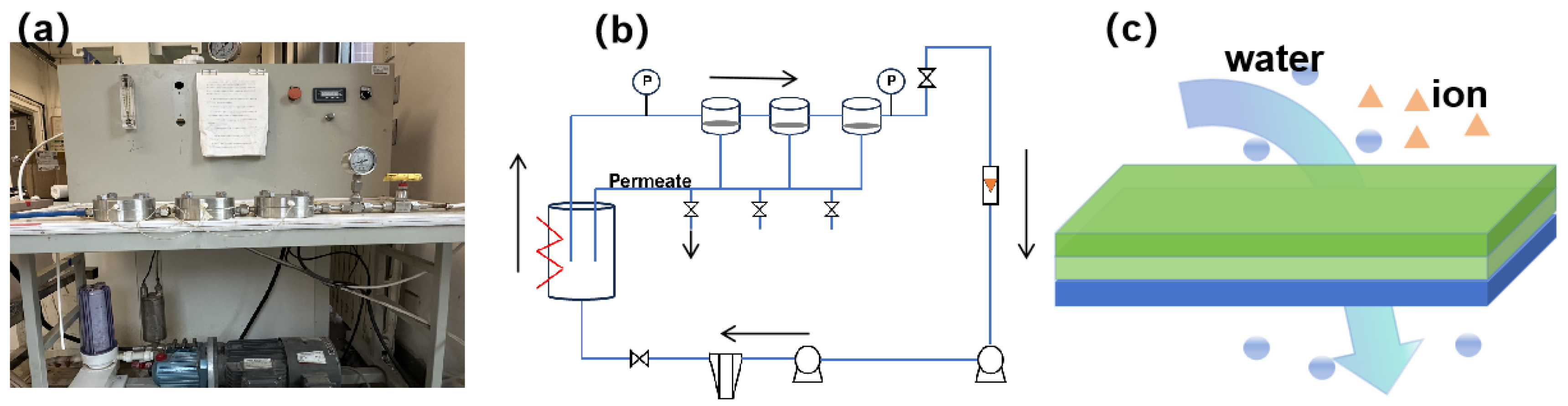 Membranes 15 00129 g001