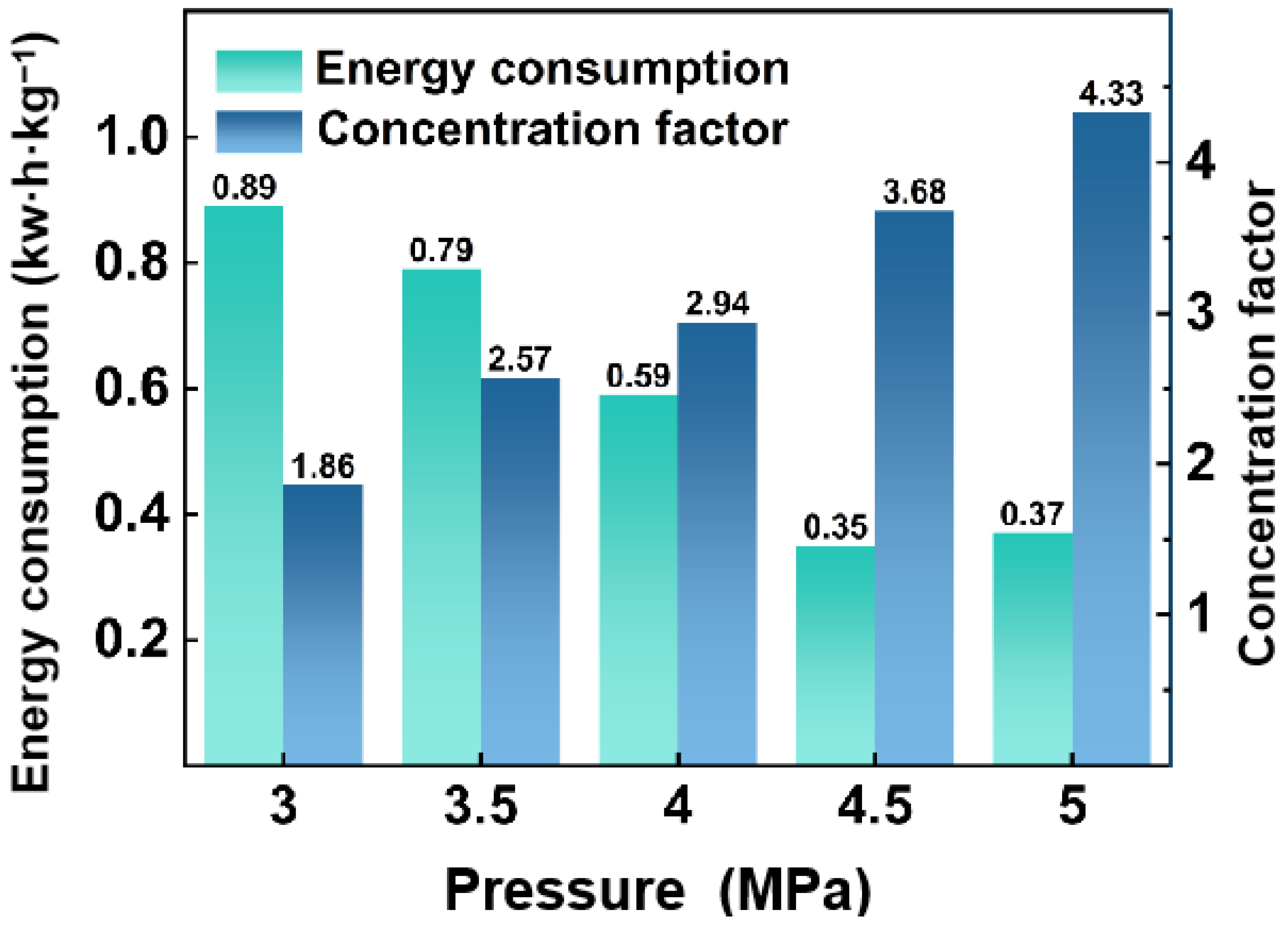 Membranes 15 00129 g003