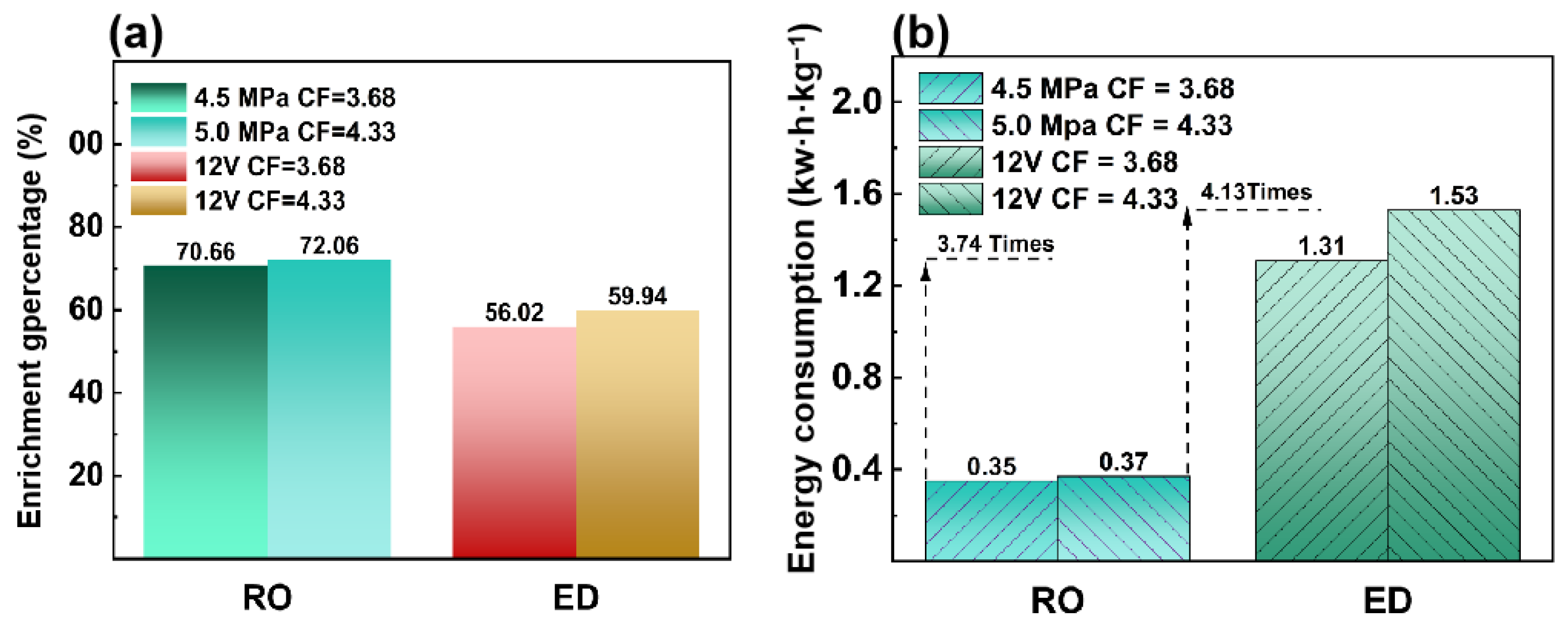 Membranes 15 00129 g005