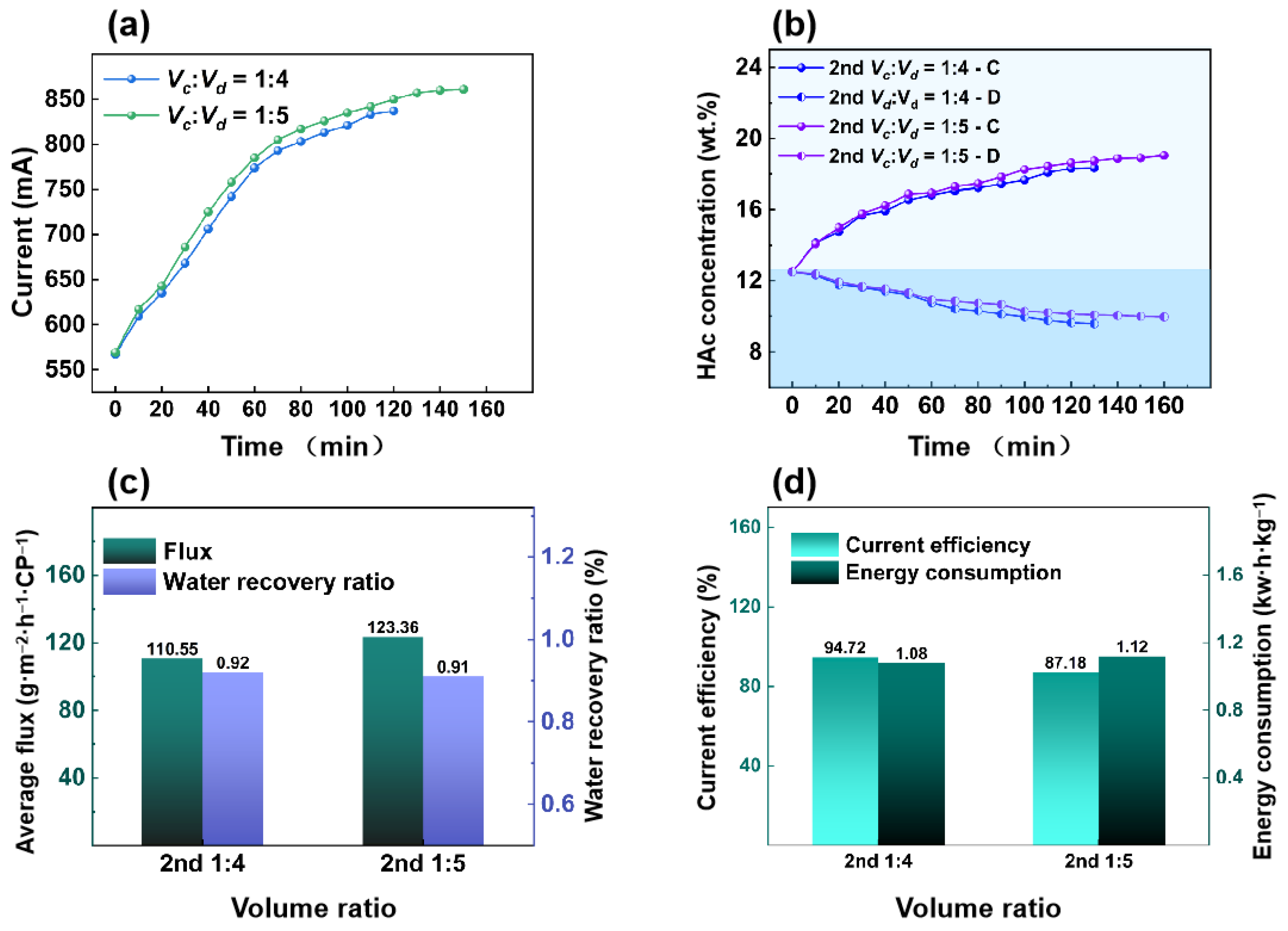Membranes 15 00129 g007
