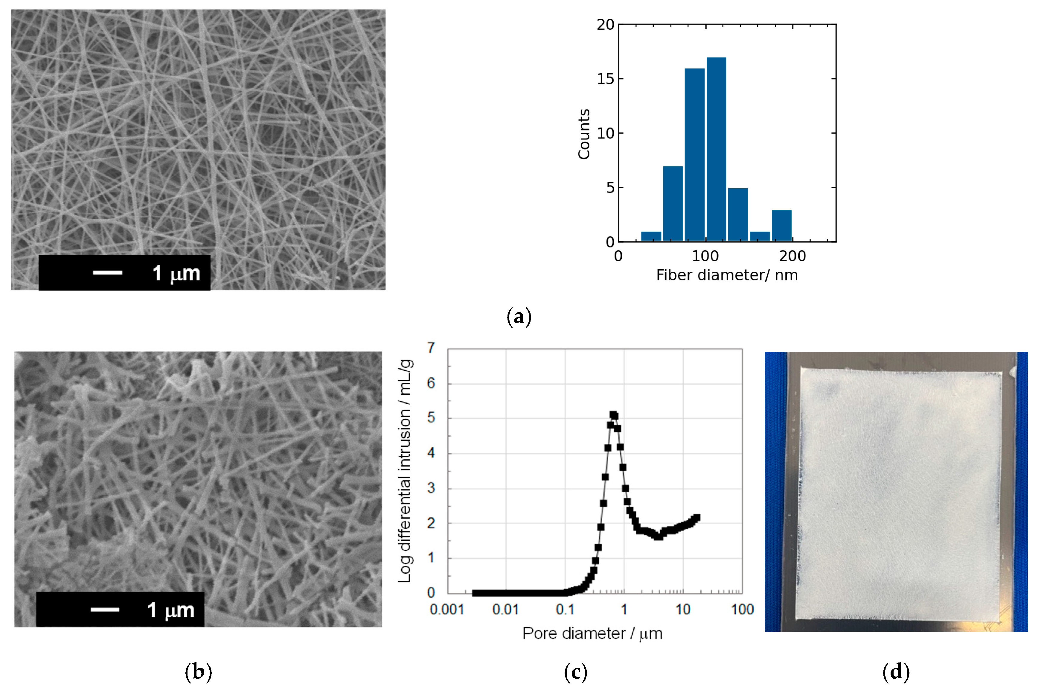 Membranes 15 00254 g002 Membranes 15 00254 g002