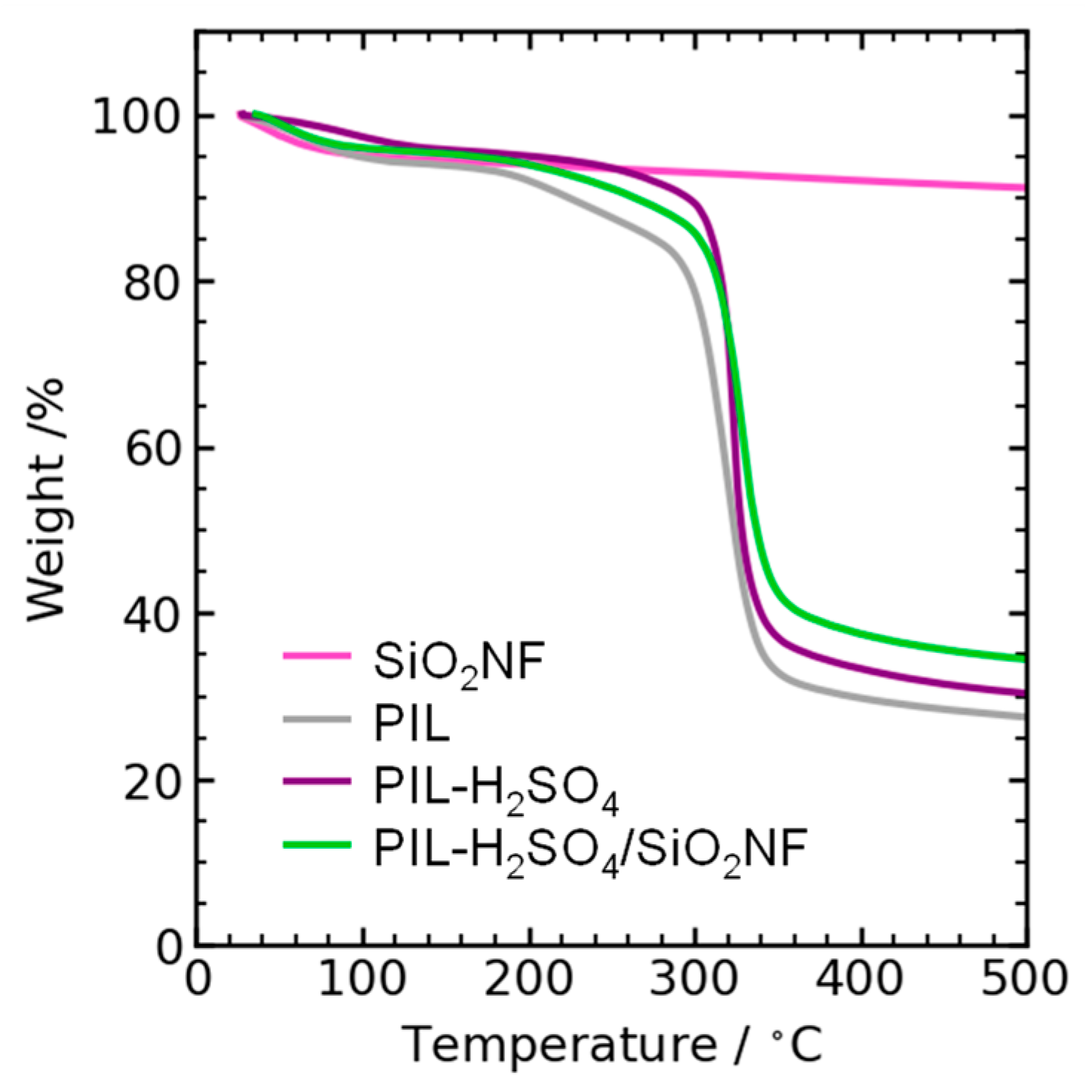 Membranes 15 00254 g005 Membranes 15 00254 g005