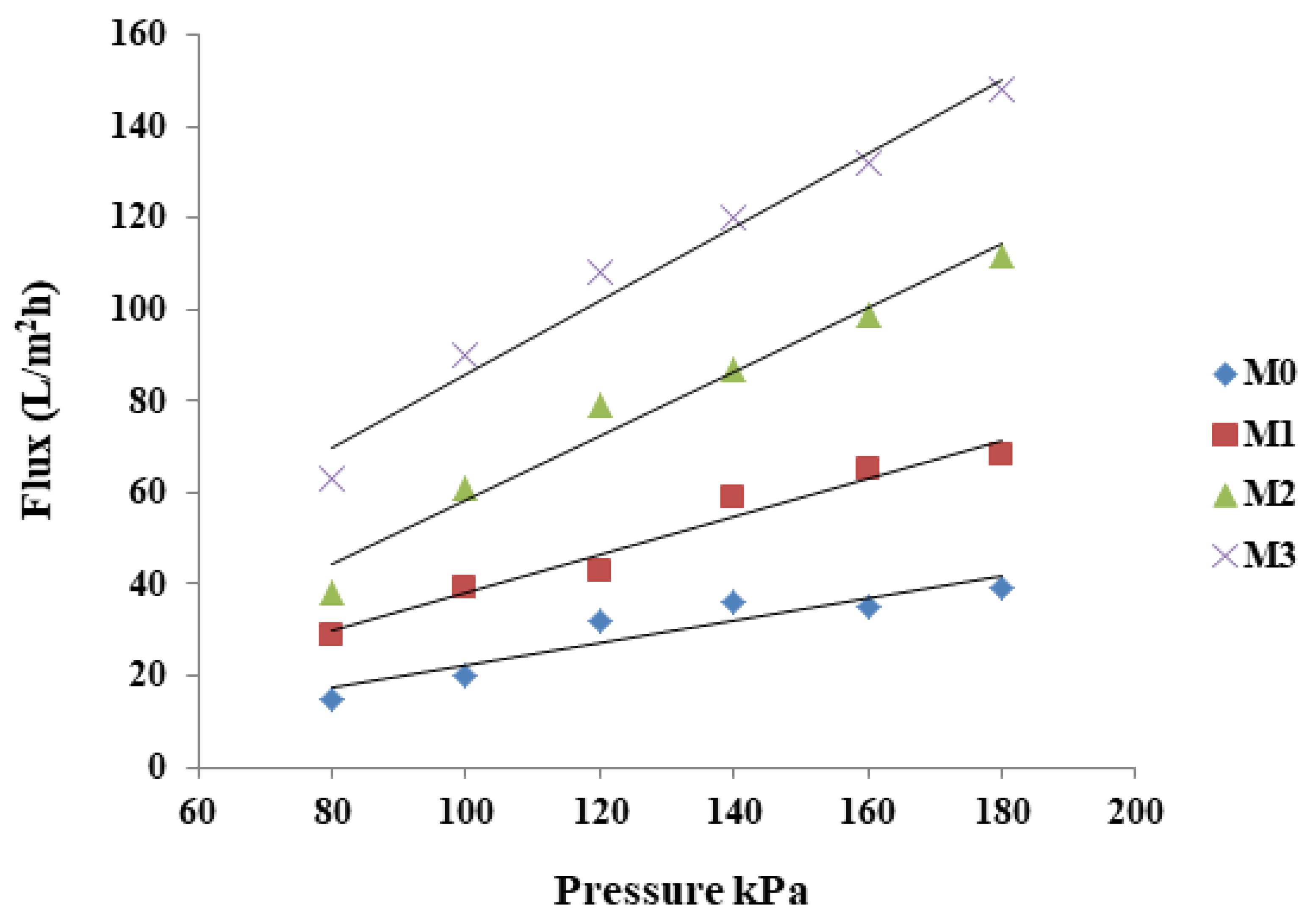 Membranes 15 00289 g005 Membranes 15 00289 g005