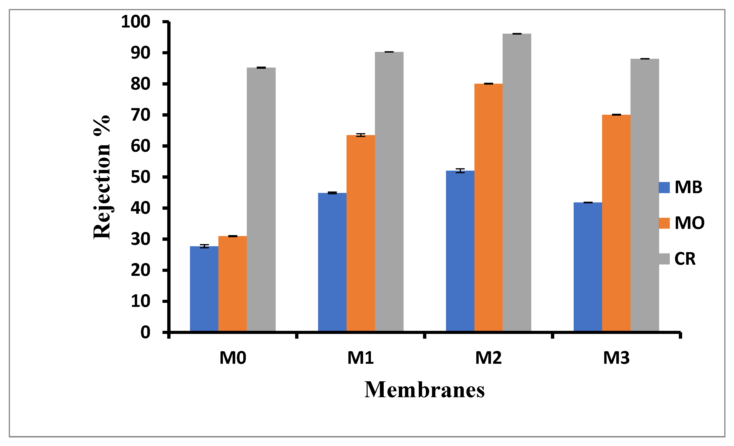 Membranes 15 00289 g006 Membranes 15 00289 g006