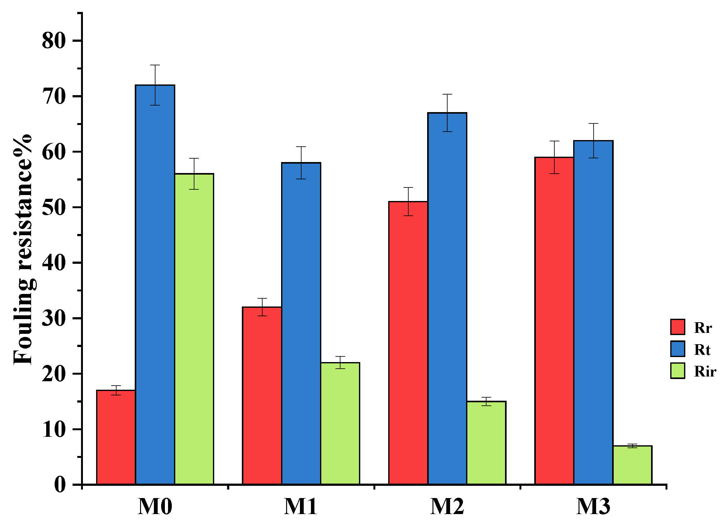 Membranes 15 00289 g008 Membranes 15 00289 g008