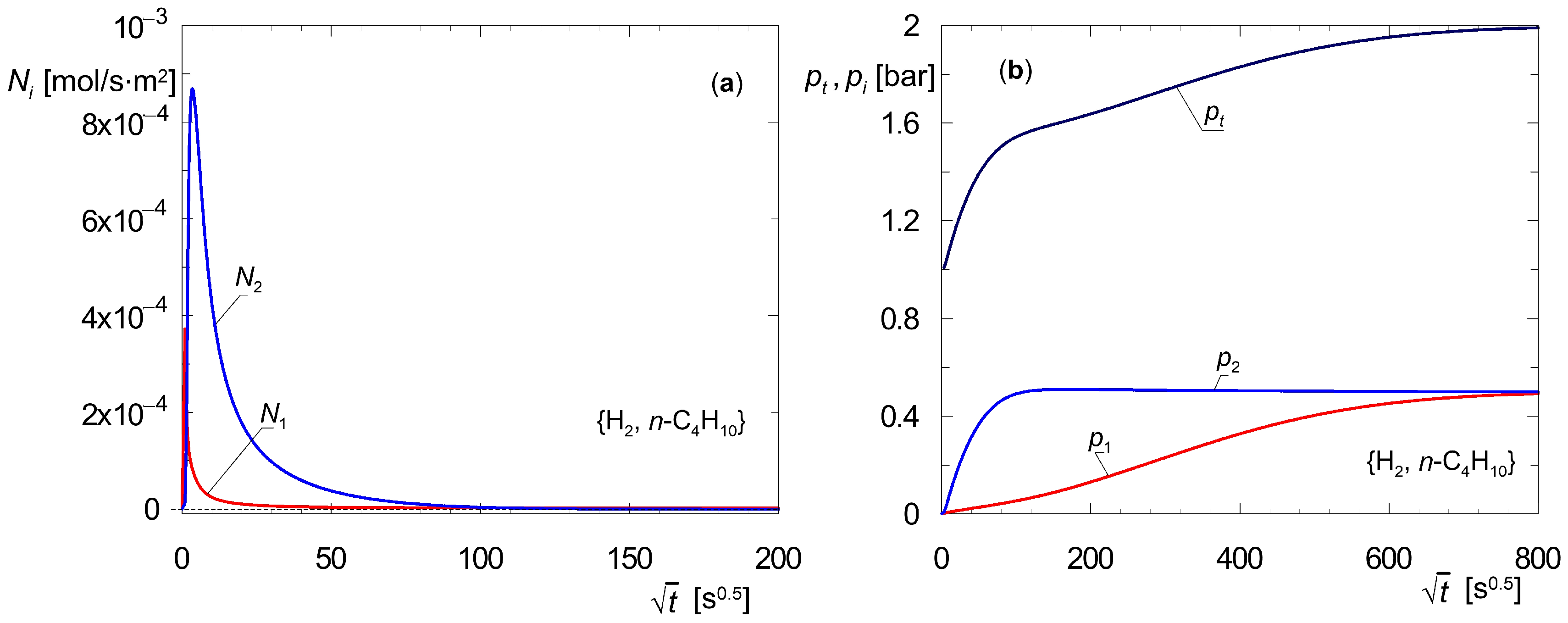 Membranes 15 00301 g002 Membranes 15 00301 g002