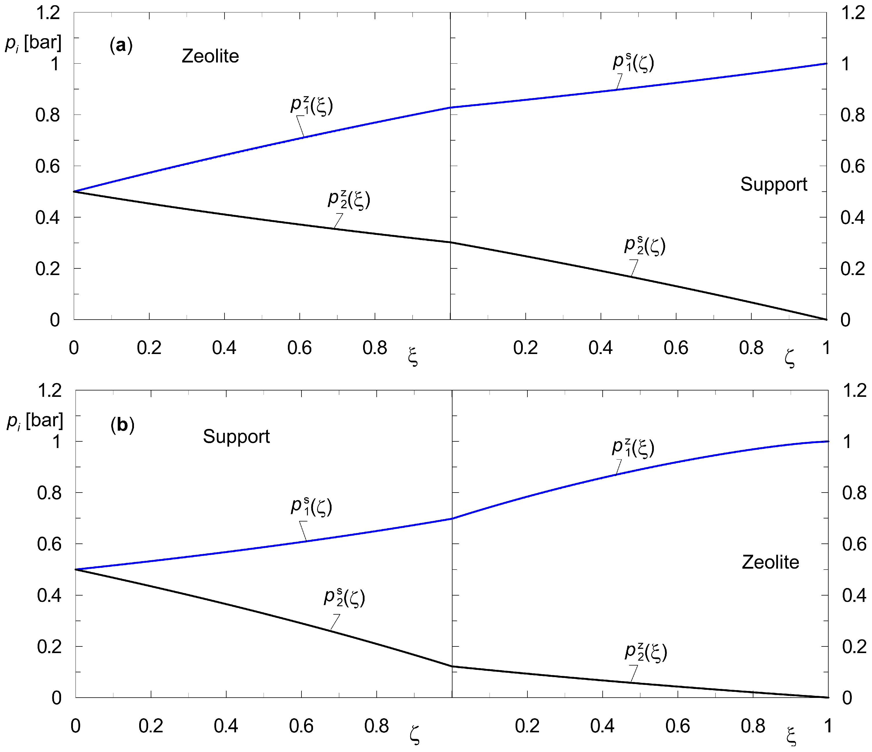 Membranes 15 00301 g004 Membranes 15 00301 g004