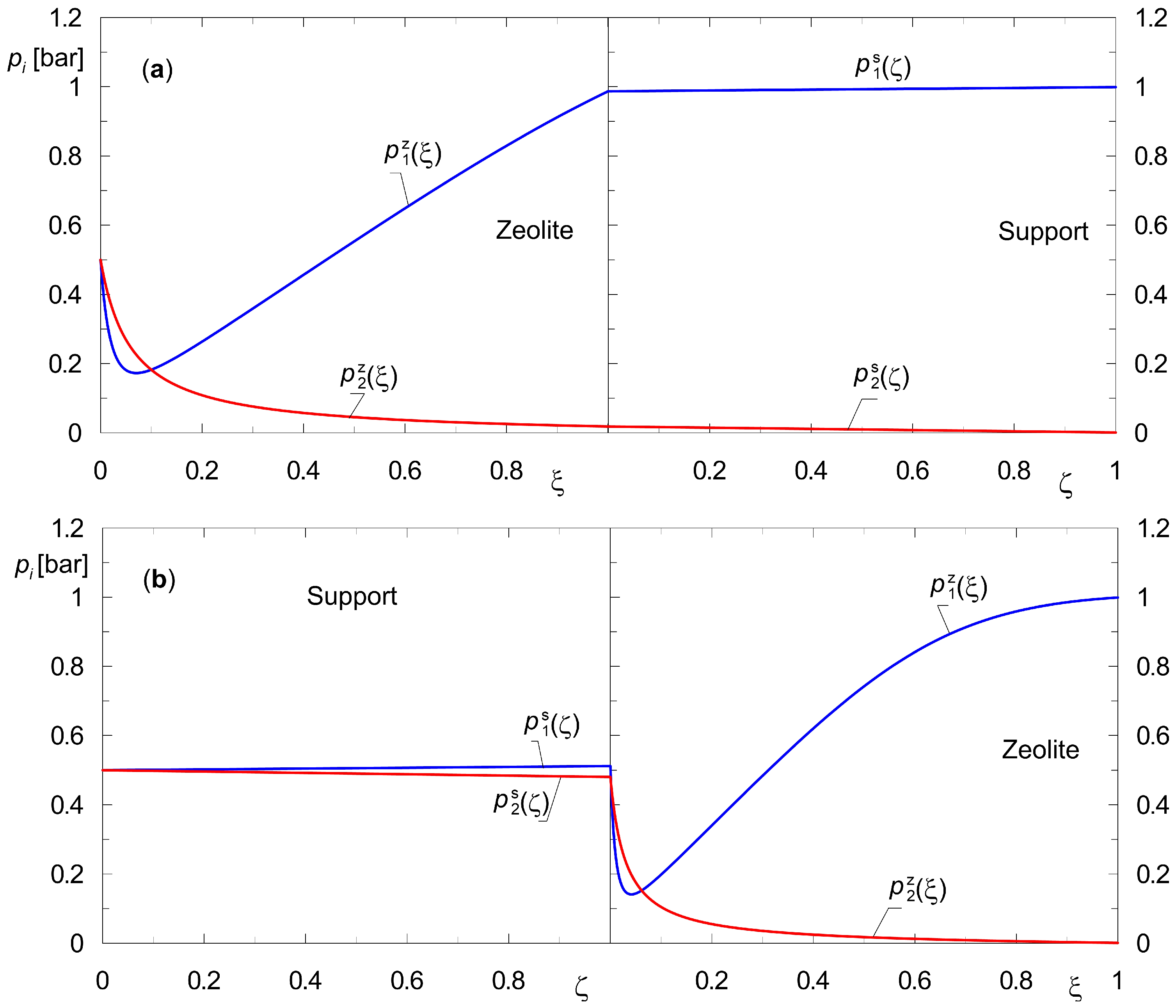 Membranes 15 00301 g005 Membranes 15 00301 g005