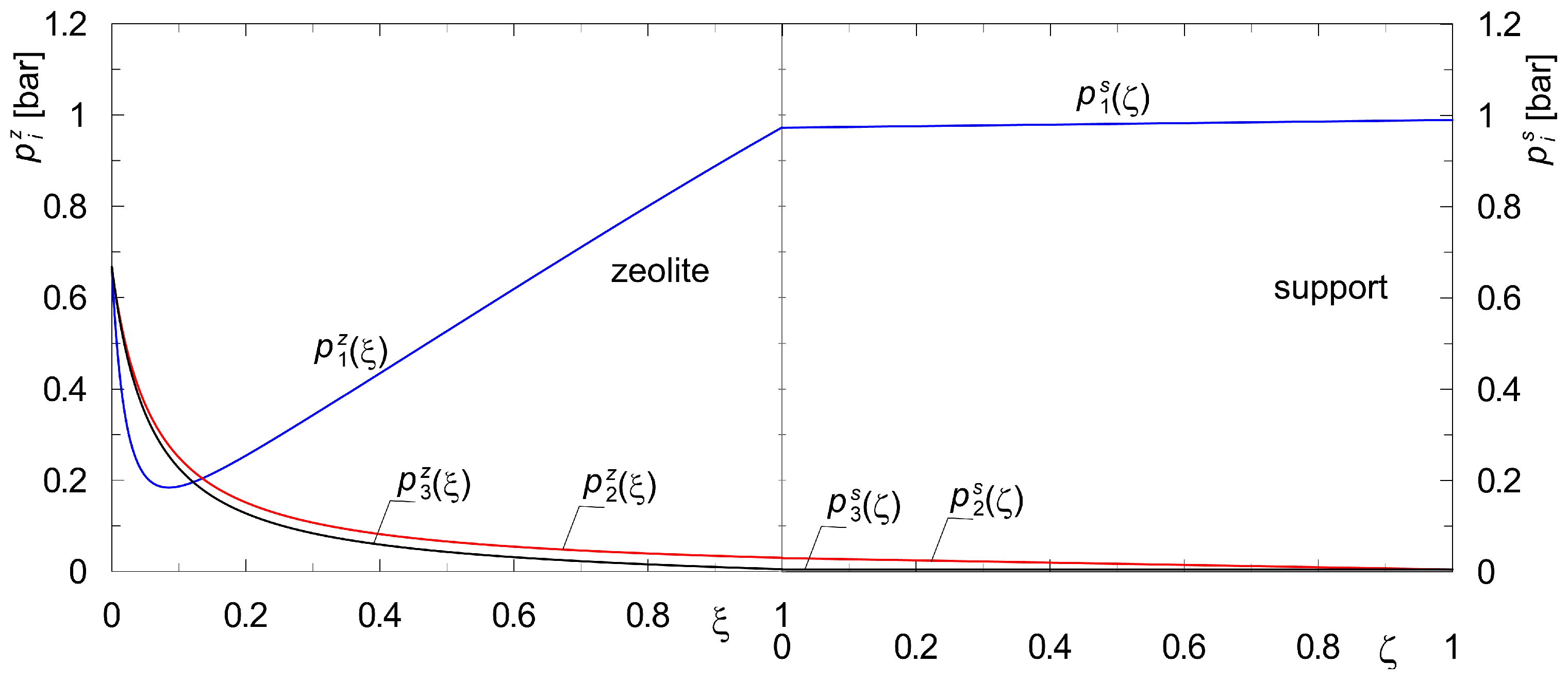 Membranes 15 00301 g006 Membranes 15 00301 g006