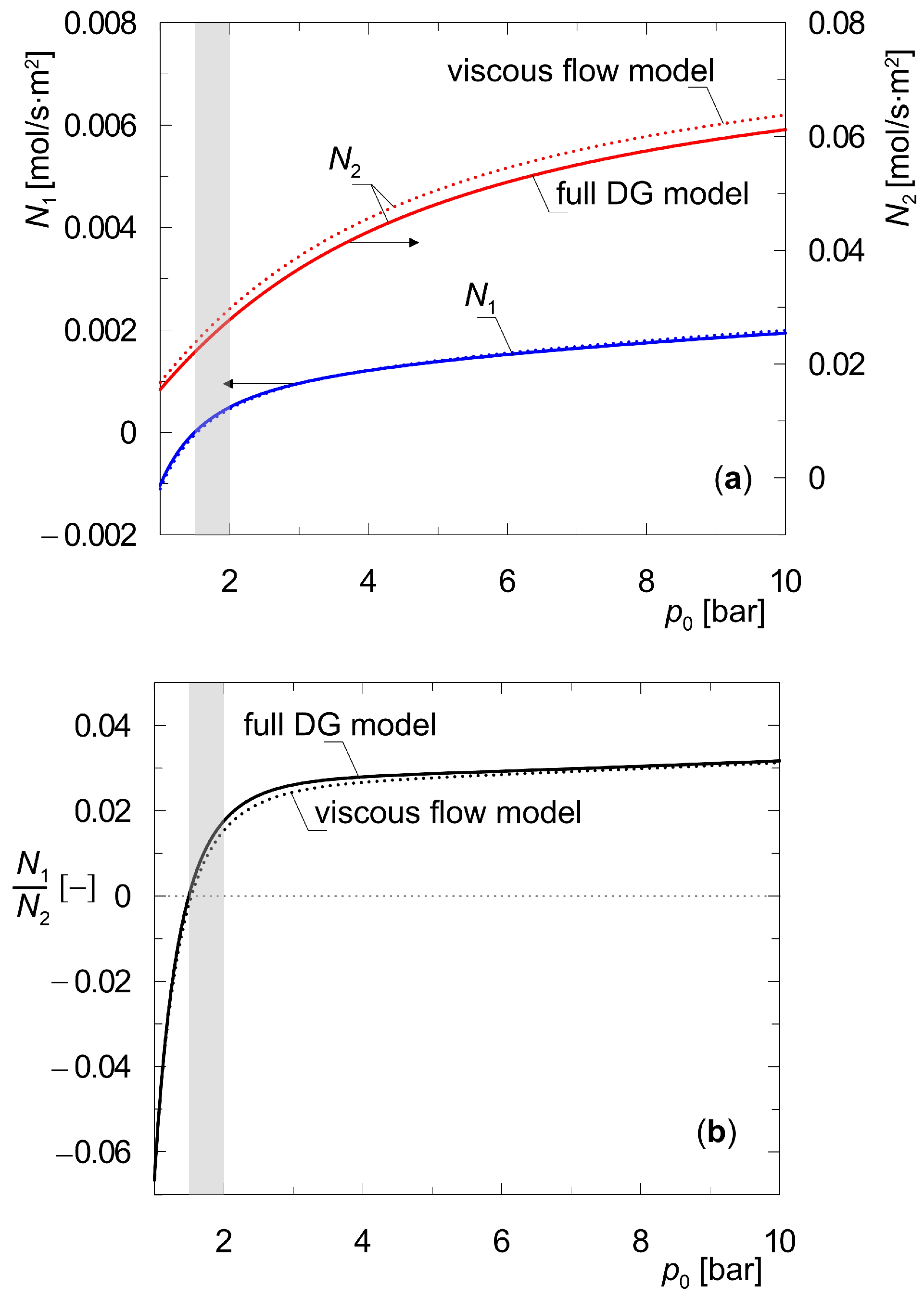 Membranes 15 00301 g008 Membranes 15 00301 g008