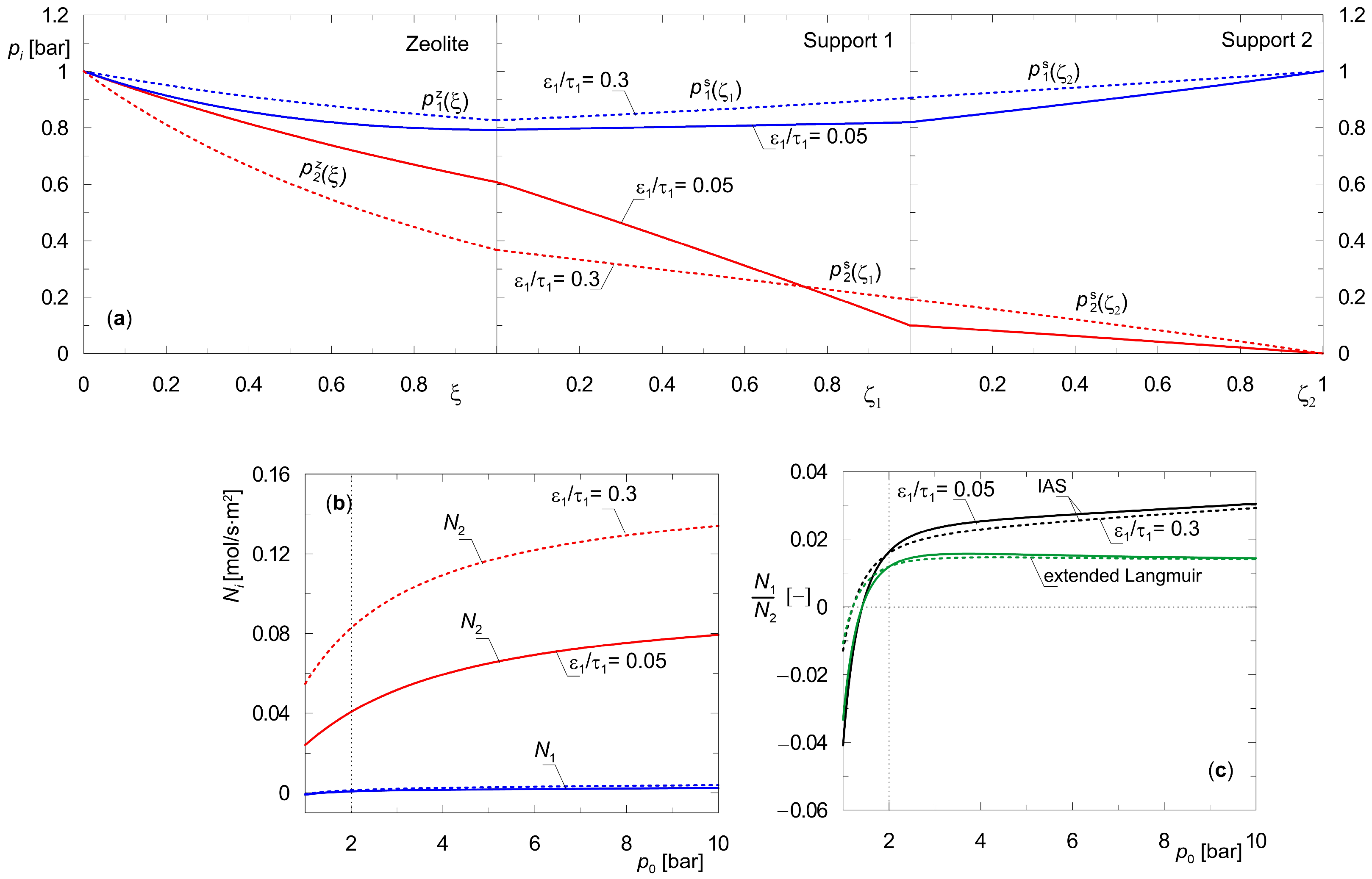 Membranes 15 00301 g009 Membranes 15 00301 g009