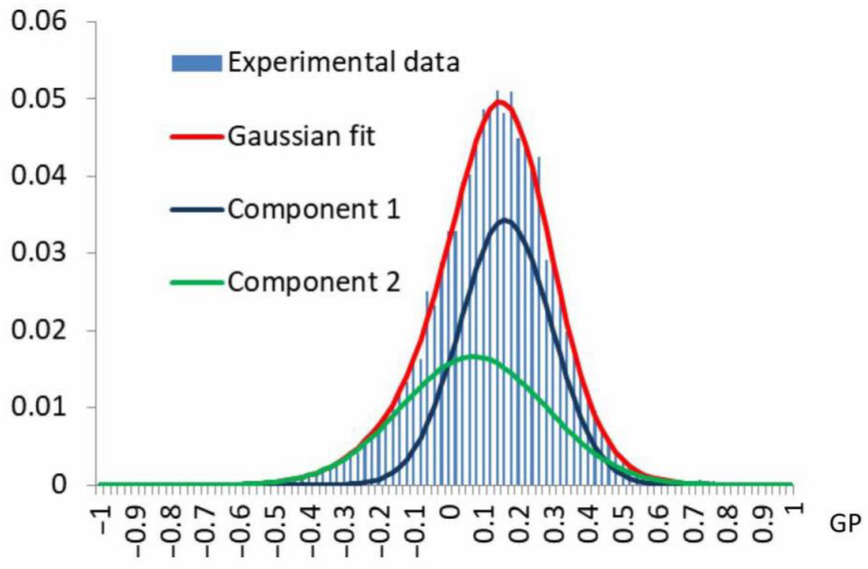 Membranes 15 00302 g002 Membranes 15 00302 g002