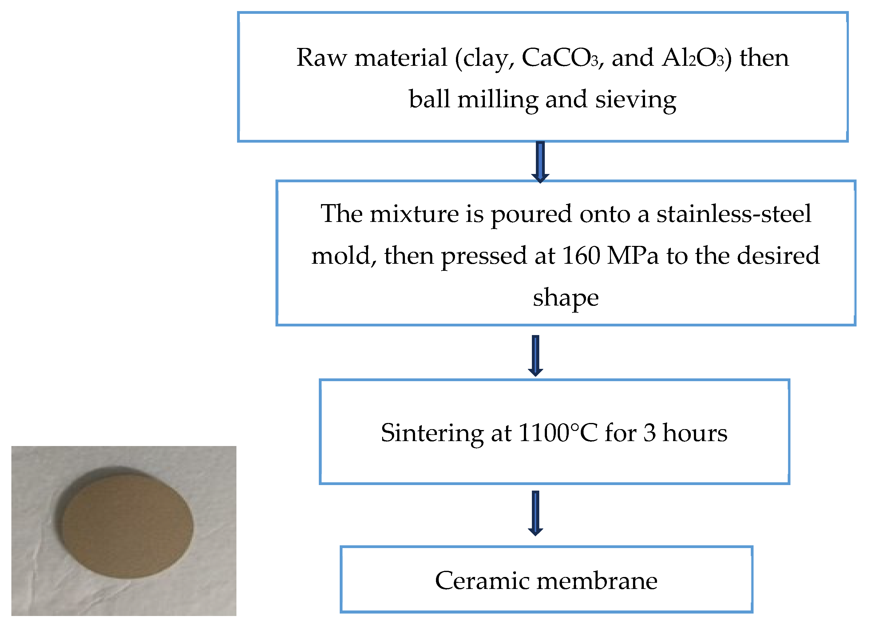 Membranes 15 00307 g001 Membranes 15 00307 g001
