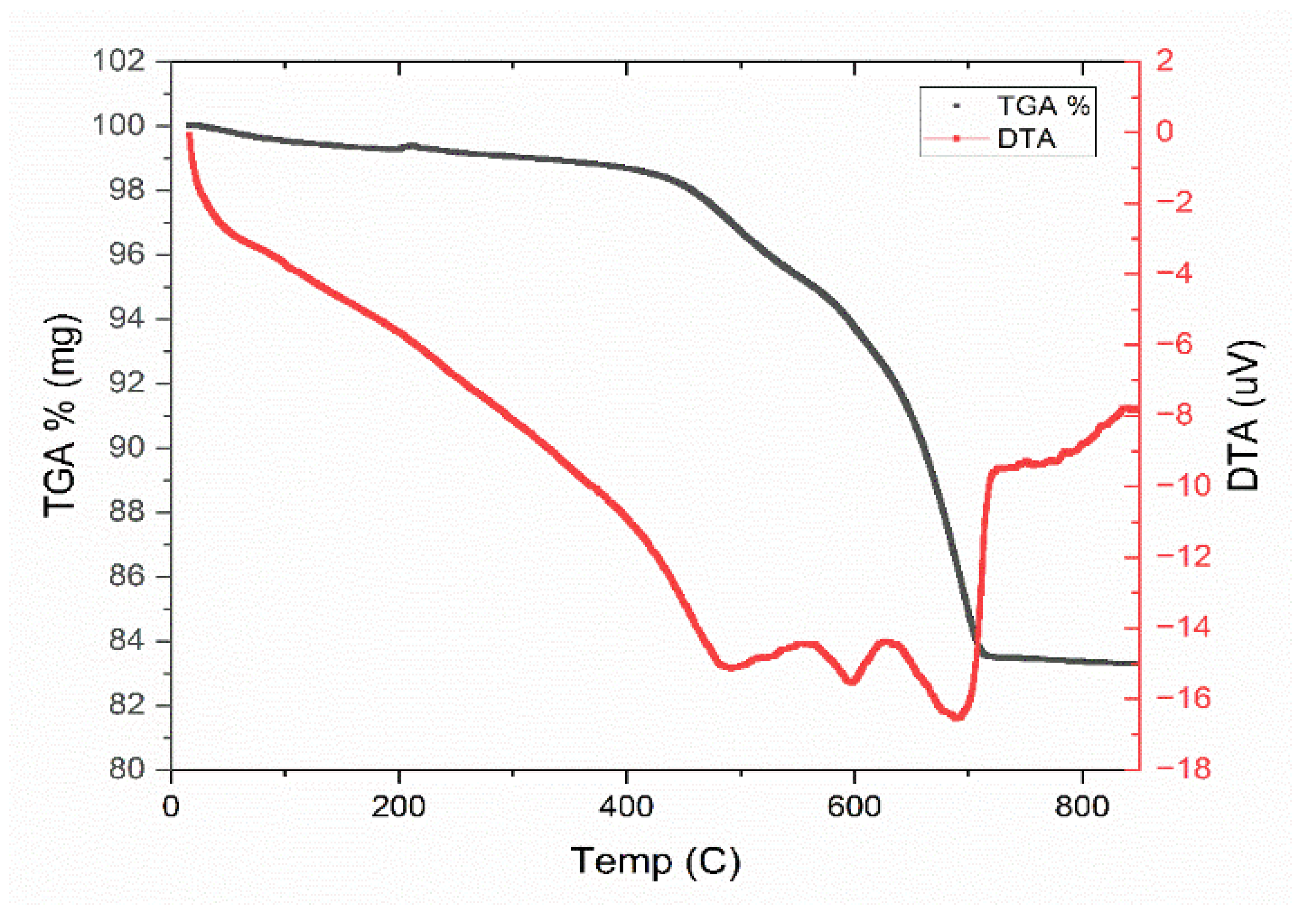 Membranes 15 00307 g005 Membranes 15 00307 g005