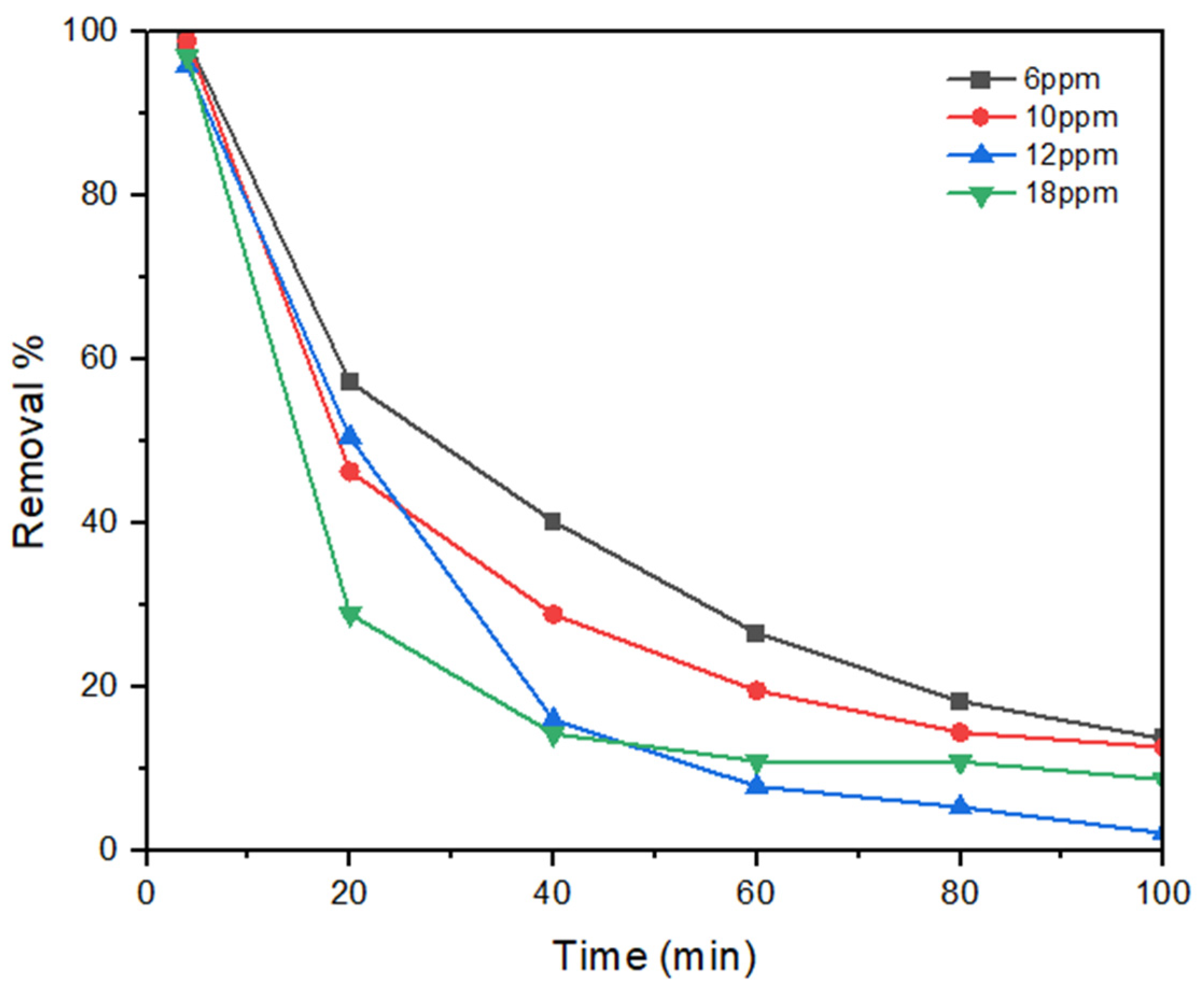 Membranes 15 00307 g014 Membranes 15 00307 g014