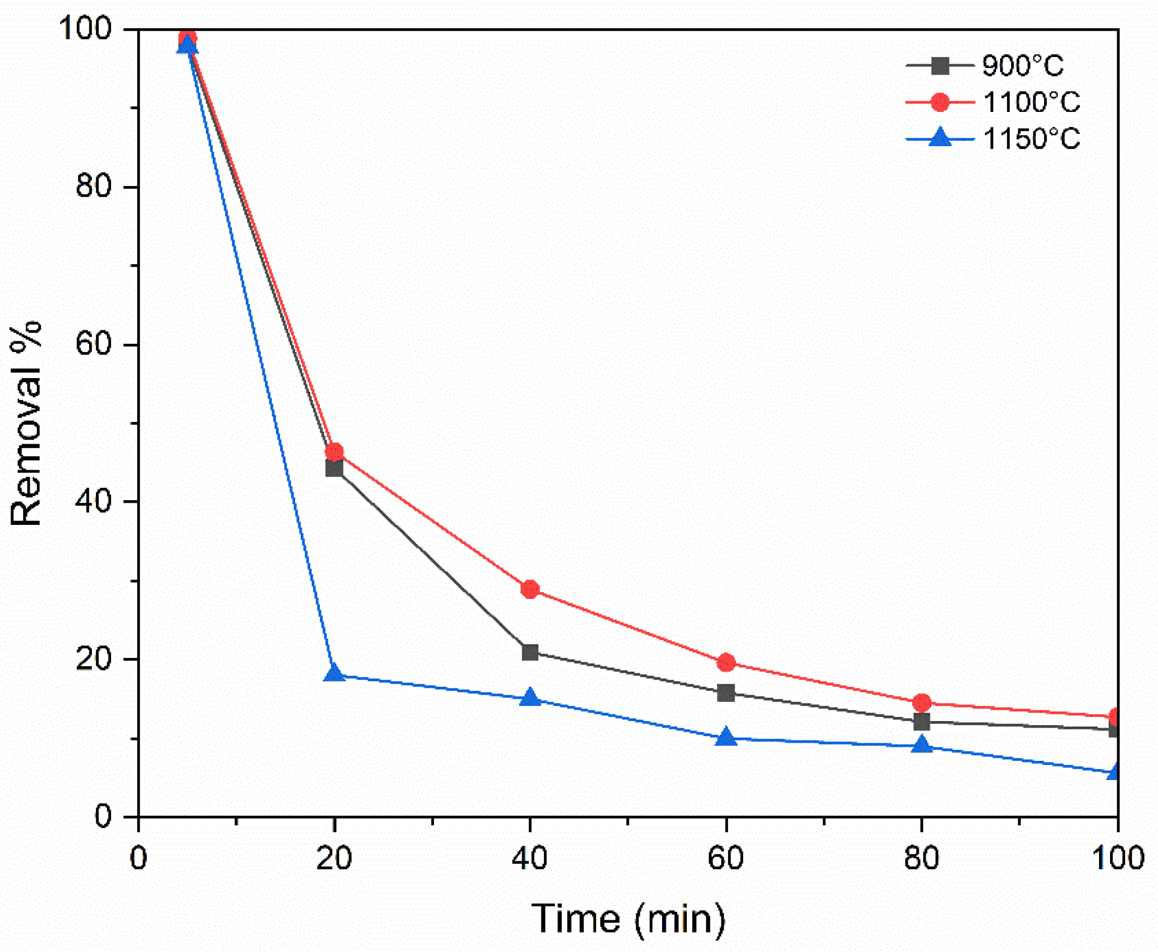 Membranes 15 00307 g016 Membranes 15 00307 g016