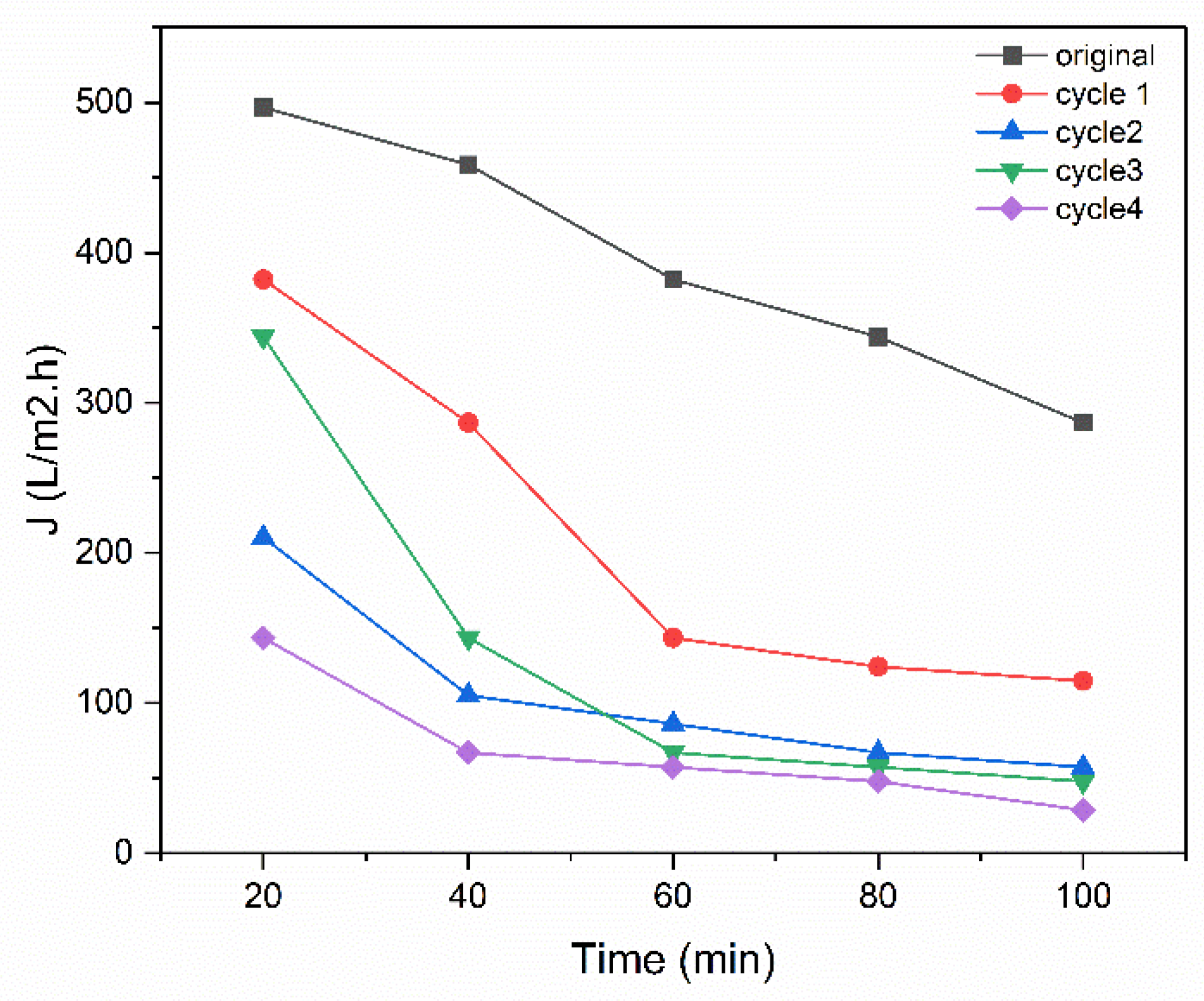 Membranes 15 00307 g018 Membranes 15 00307 g018