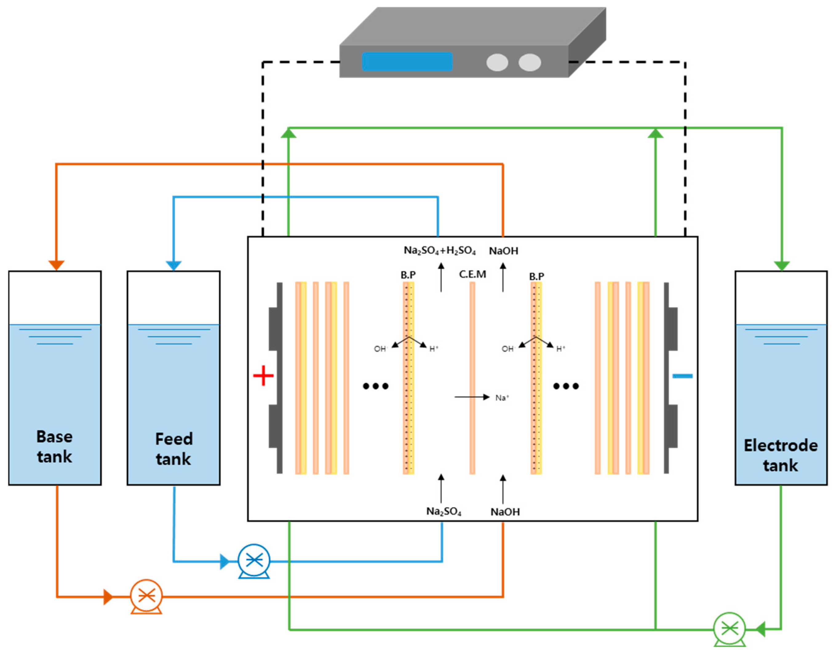 Membranes 15 00312 g001 Membranes 15 00312 g001