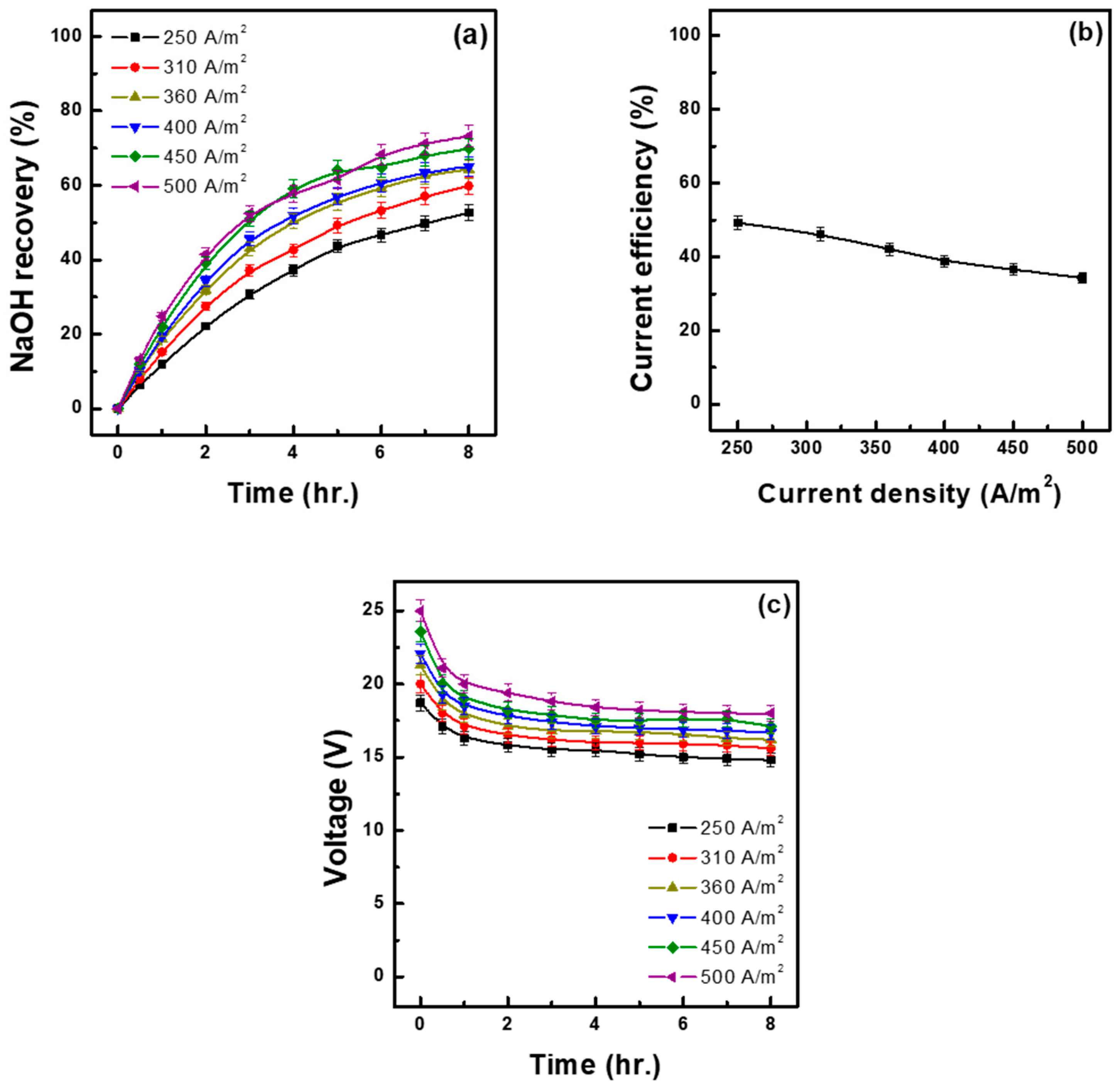 Membranes 15 00312 g003 Membranes 15 00312 g003