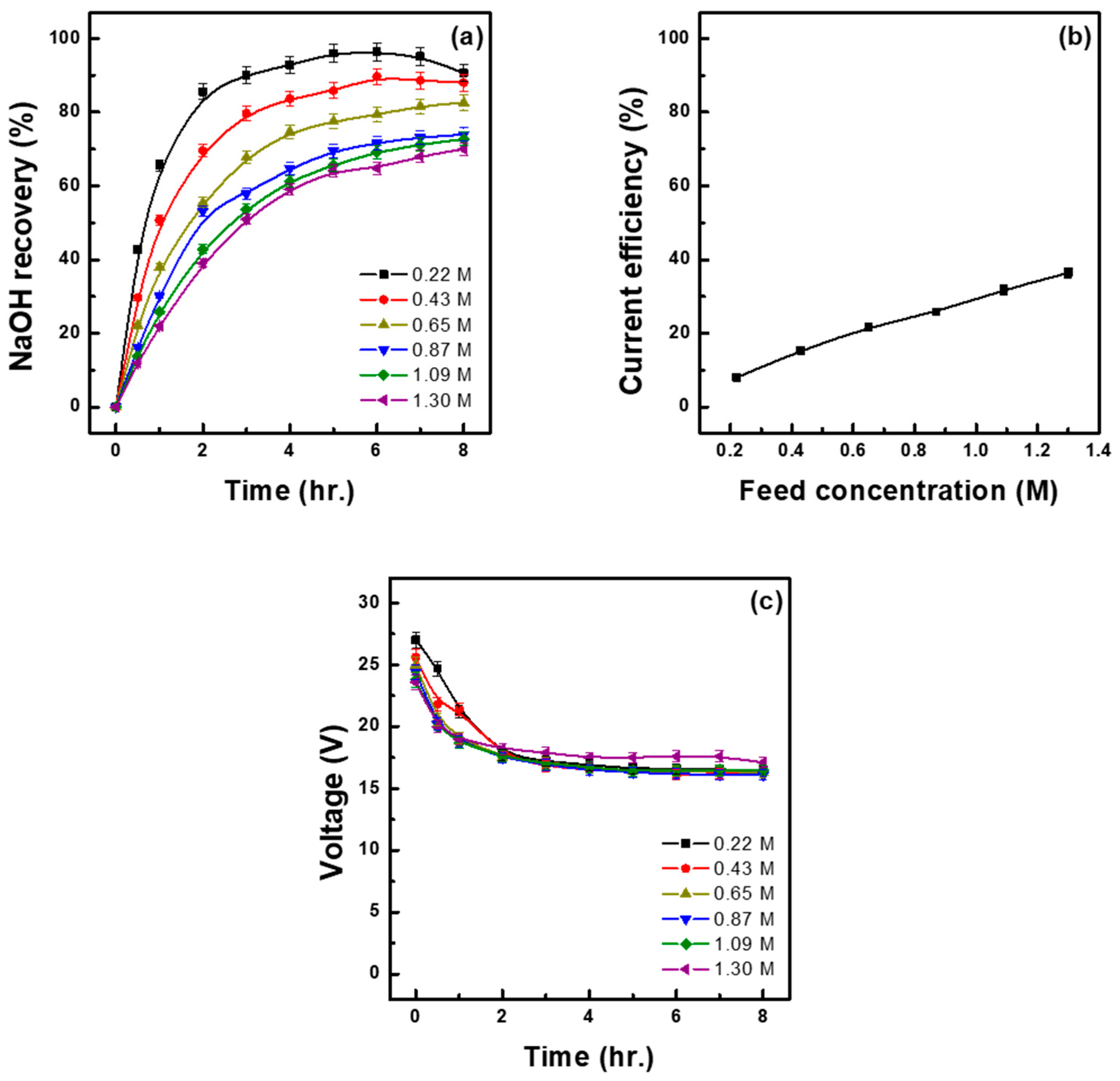 Membranes 15 00312 g004 Membranes 15 00312 g004