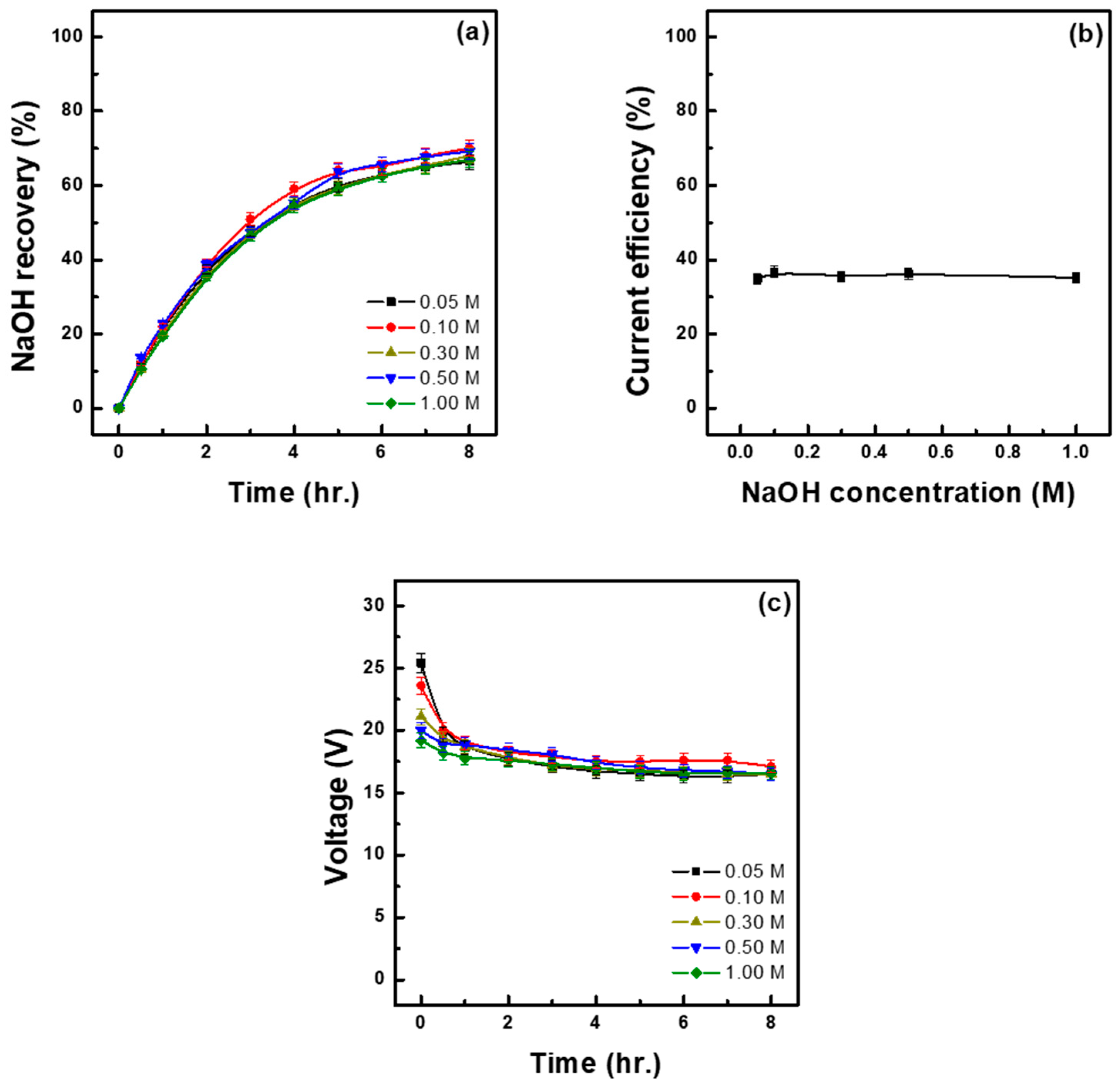 Membranes 15 00312 g005 Membranes 15 00312 g005