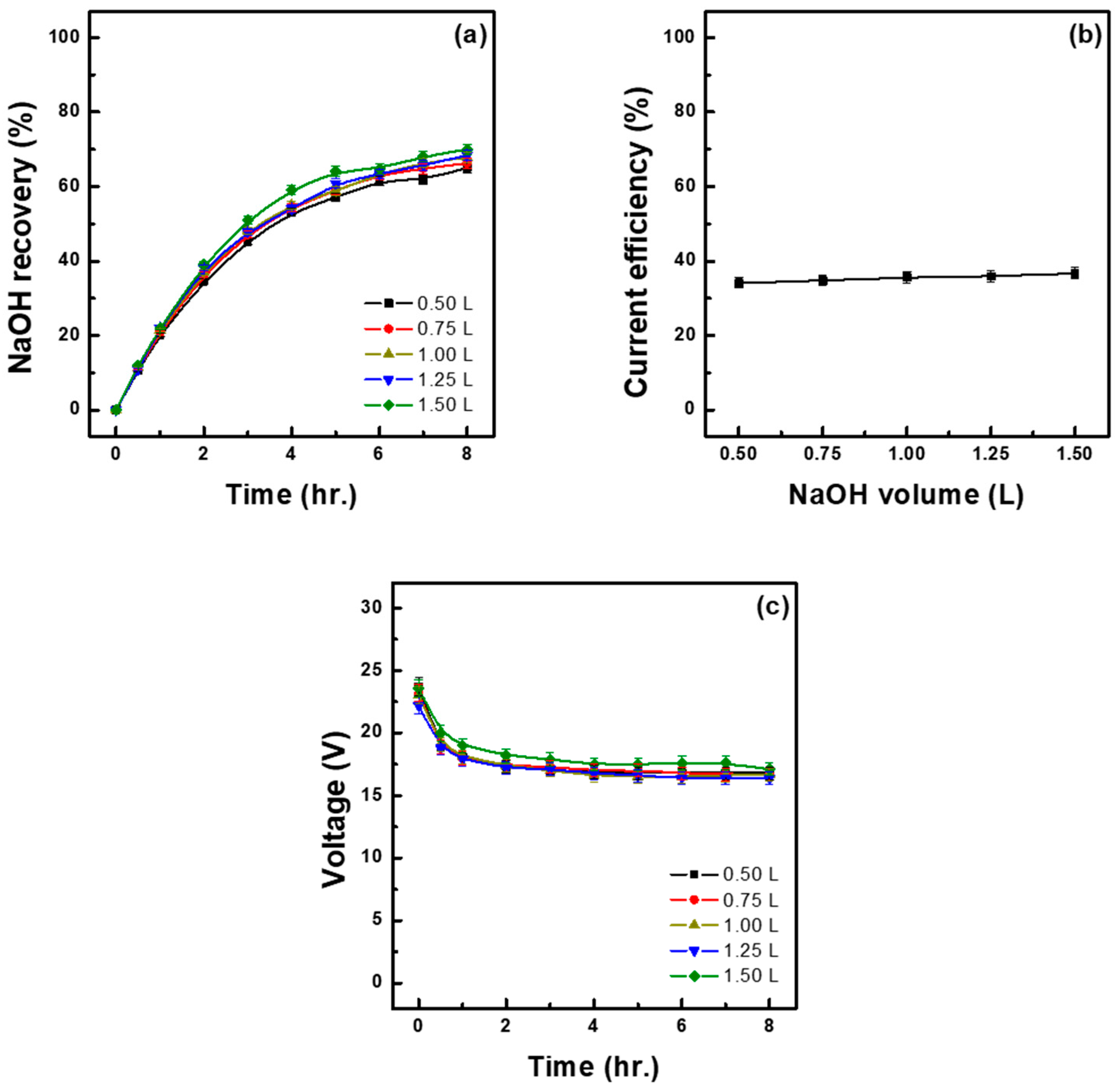 Membranes 15 00312 g006 Membranes 15 00312 g006
