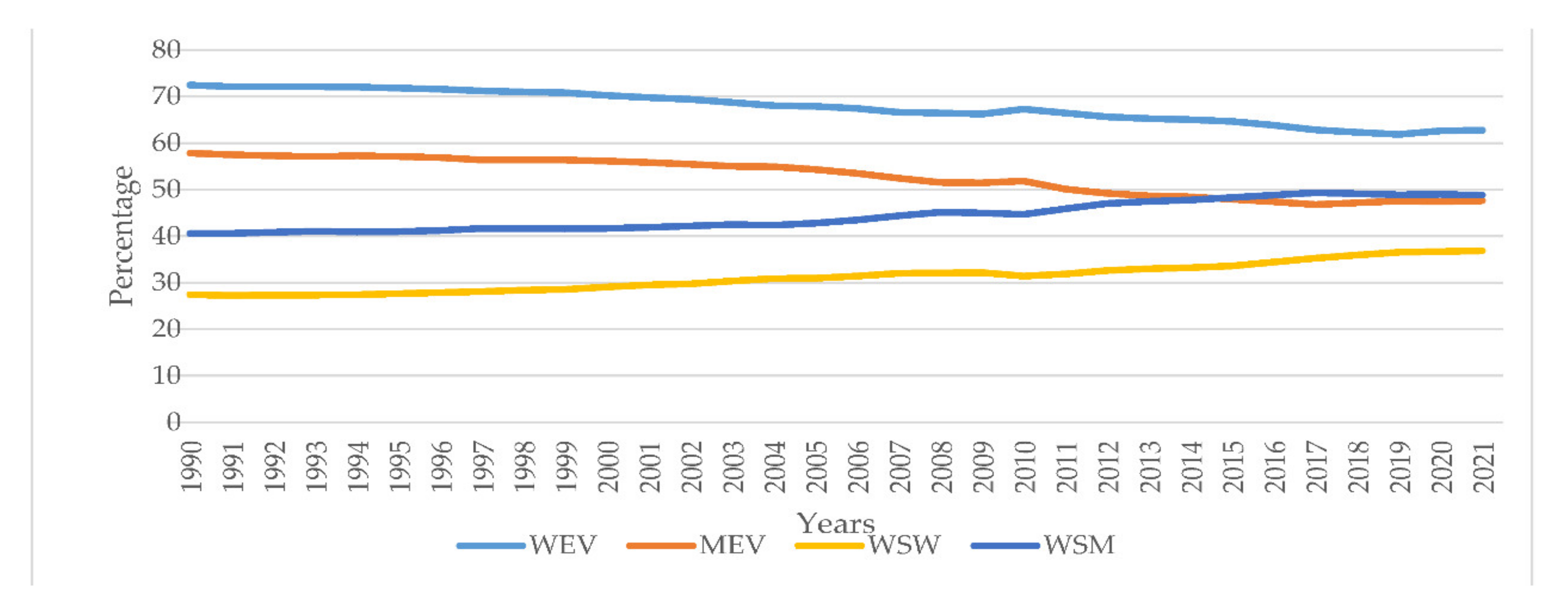 Merits 02 00014 g002