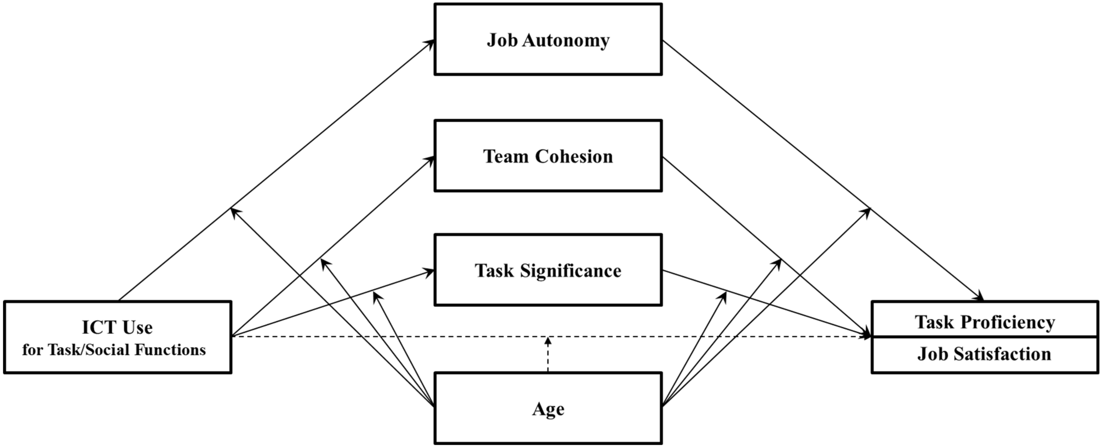 Blunders and interpersonal attraction under conditions of dependency.