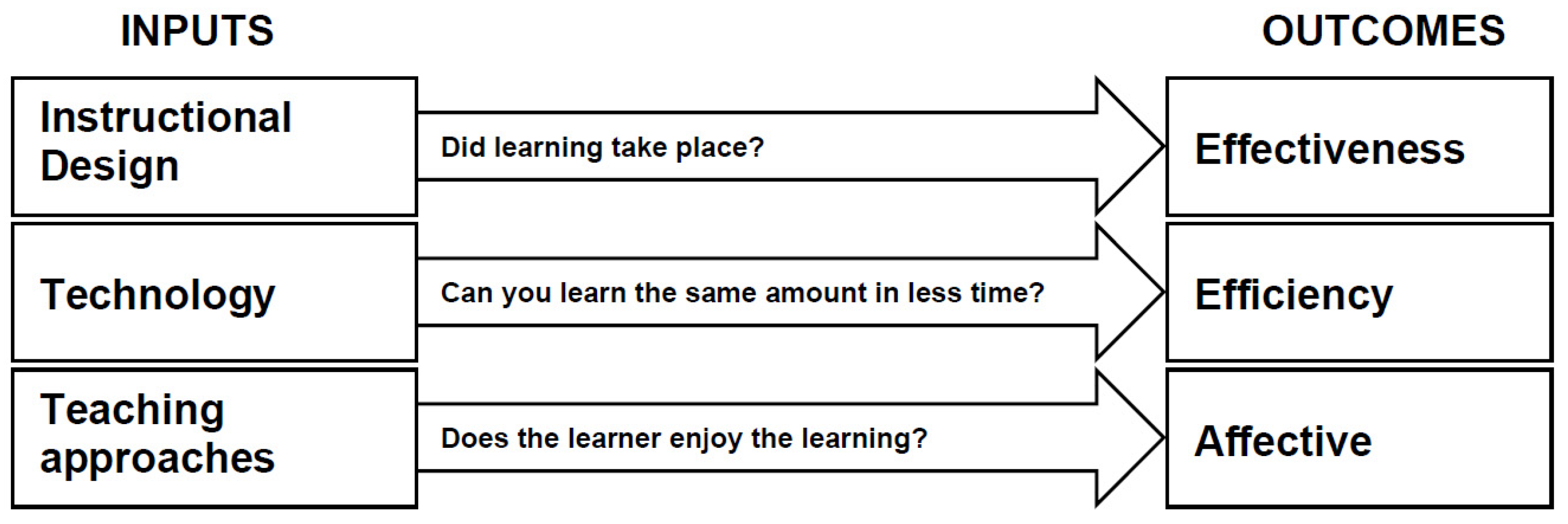 Merits 02 00028 g001 Merits 02 00028 g001