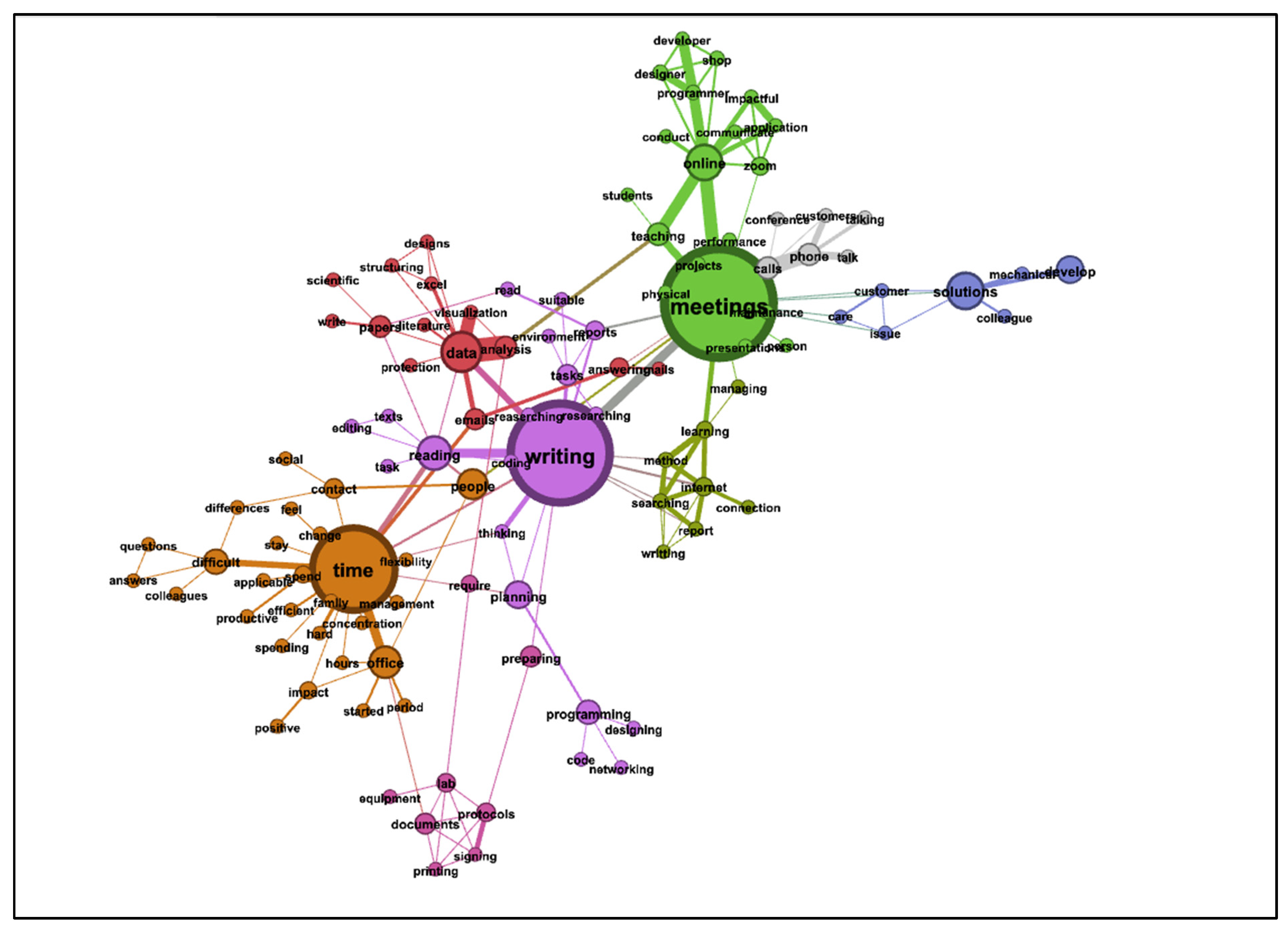 Merits 02 00030 g002 Merits 02 00030 g002