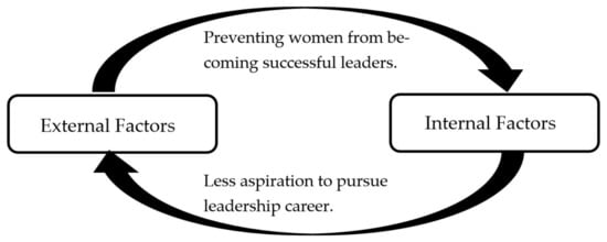 5 Ways To Improve the Representation of Women In Leadership Positions –  Imagine