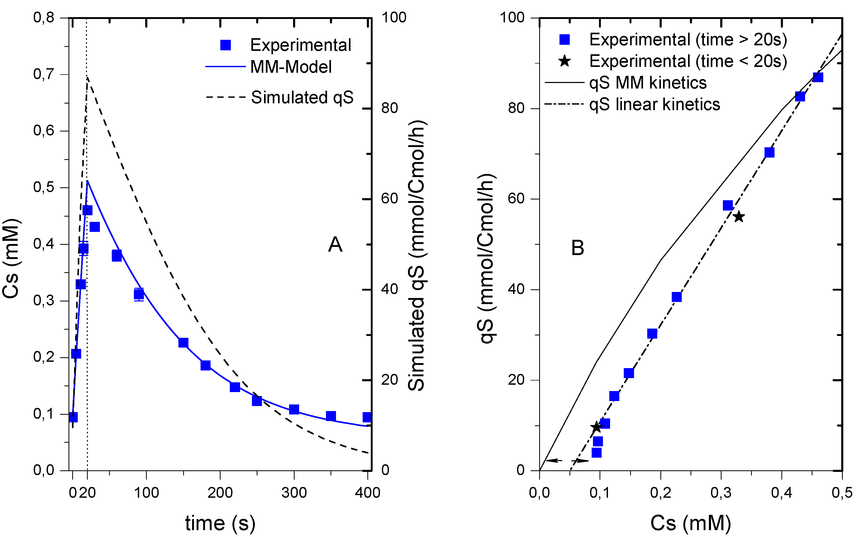 Metabolites 04 00347 g002