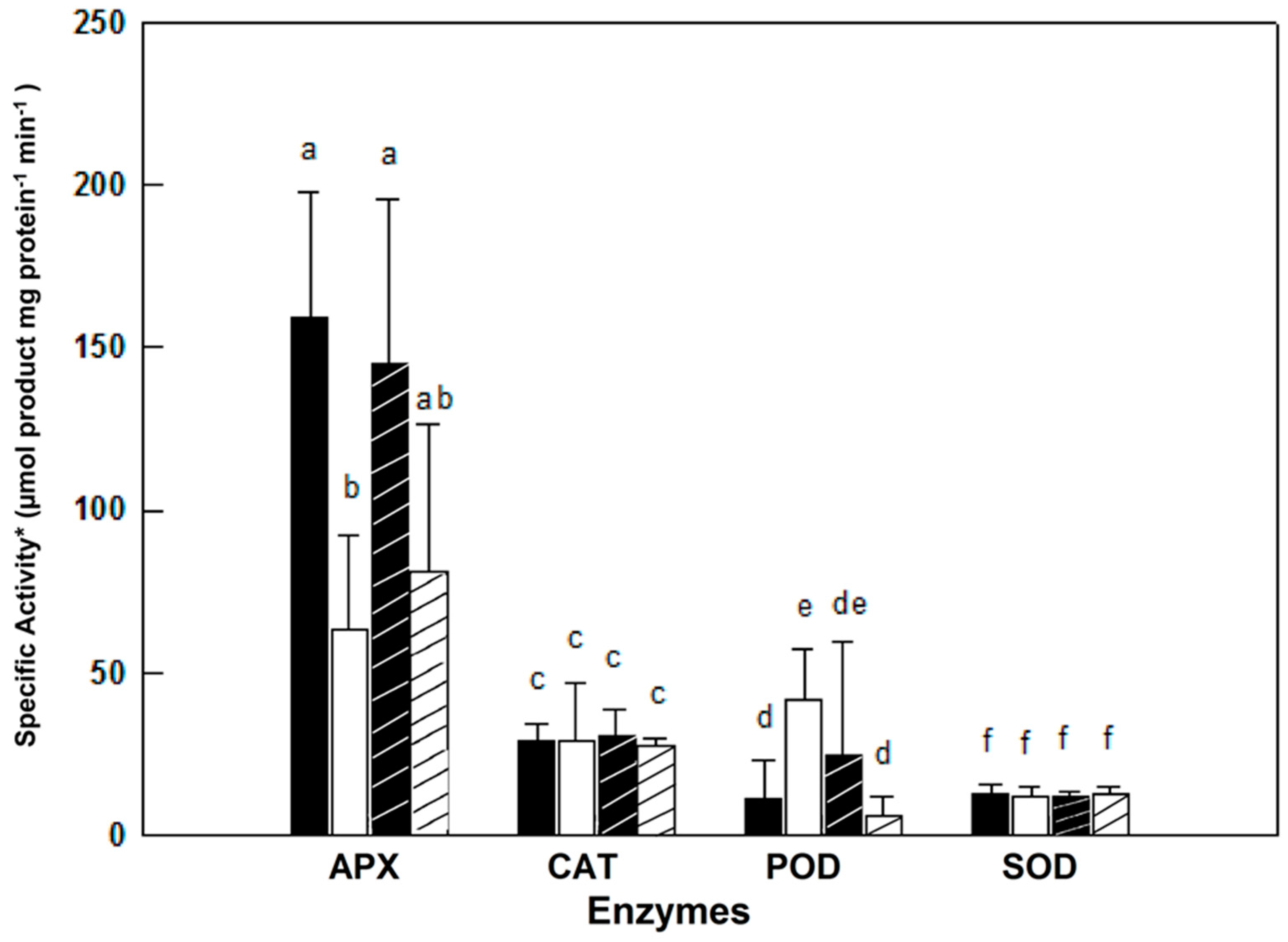 Metabolites 06 00013 g003