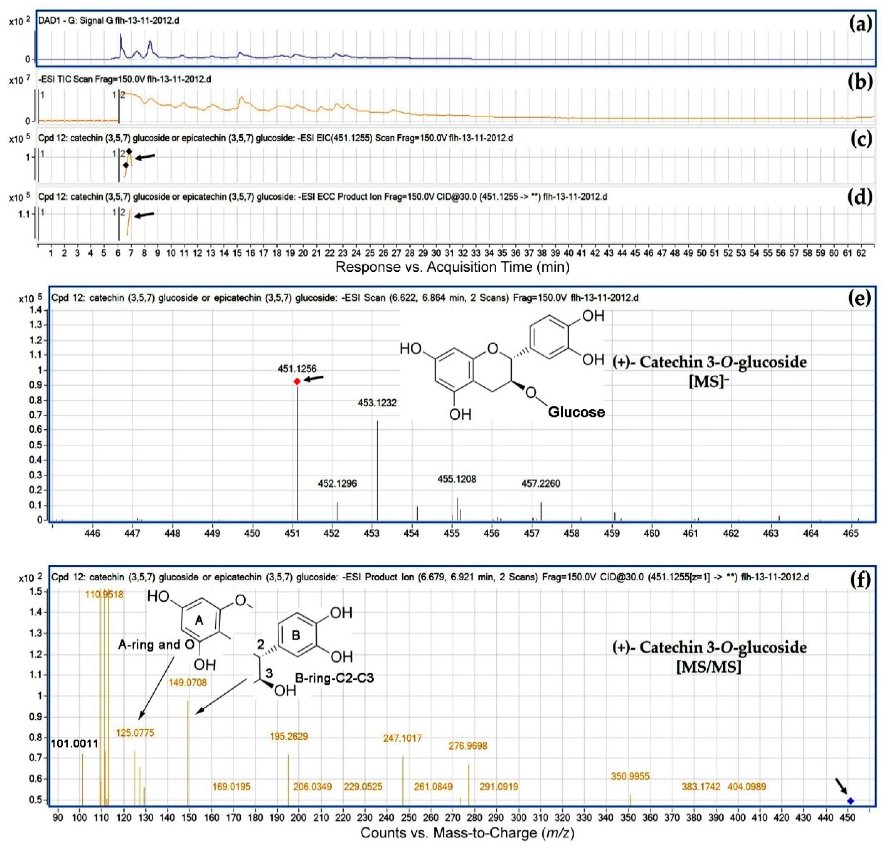 Metabolites 08 00057 g005