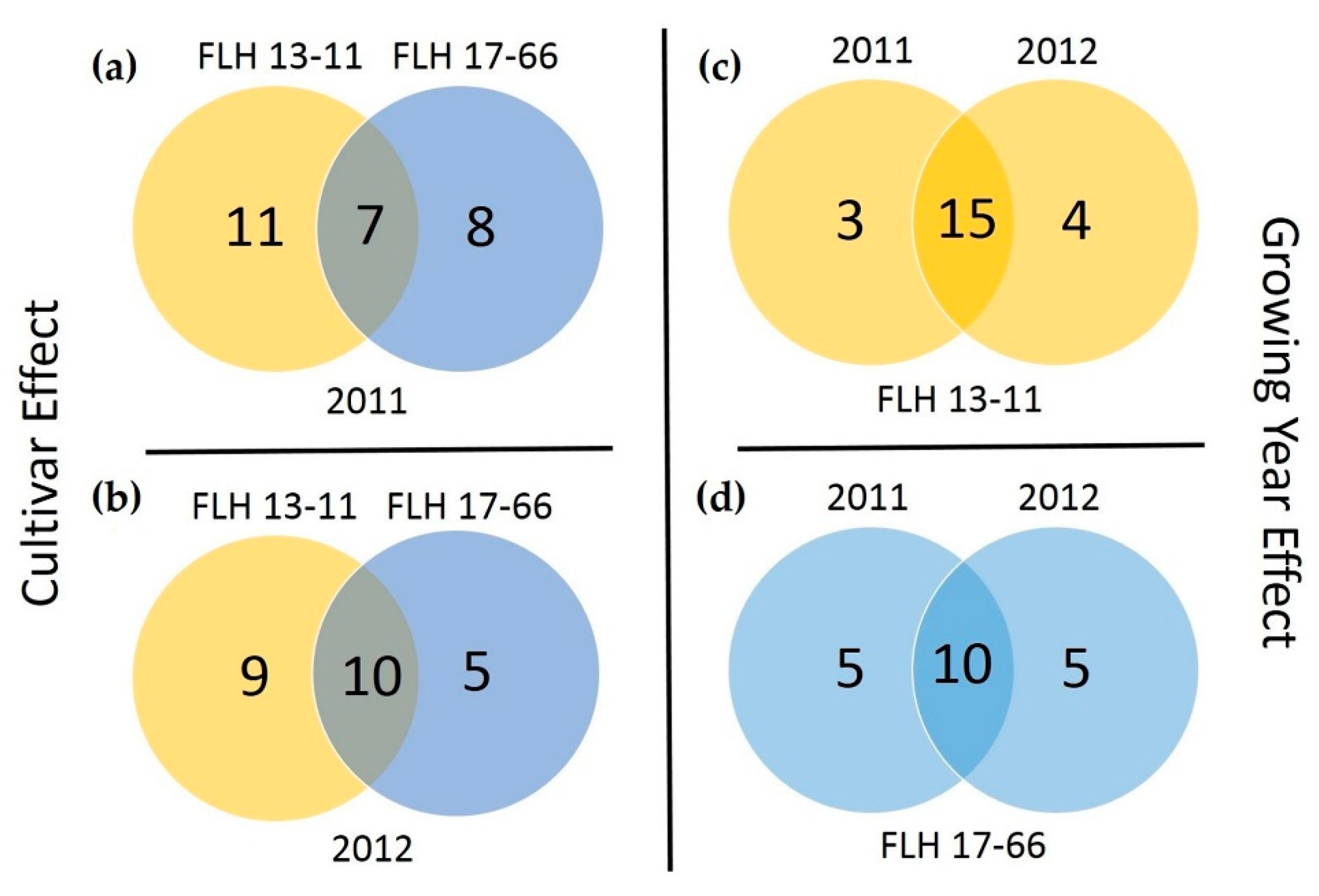 Metabolites 08 00057 g011